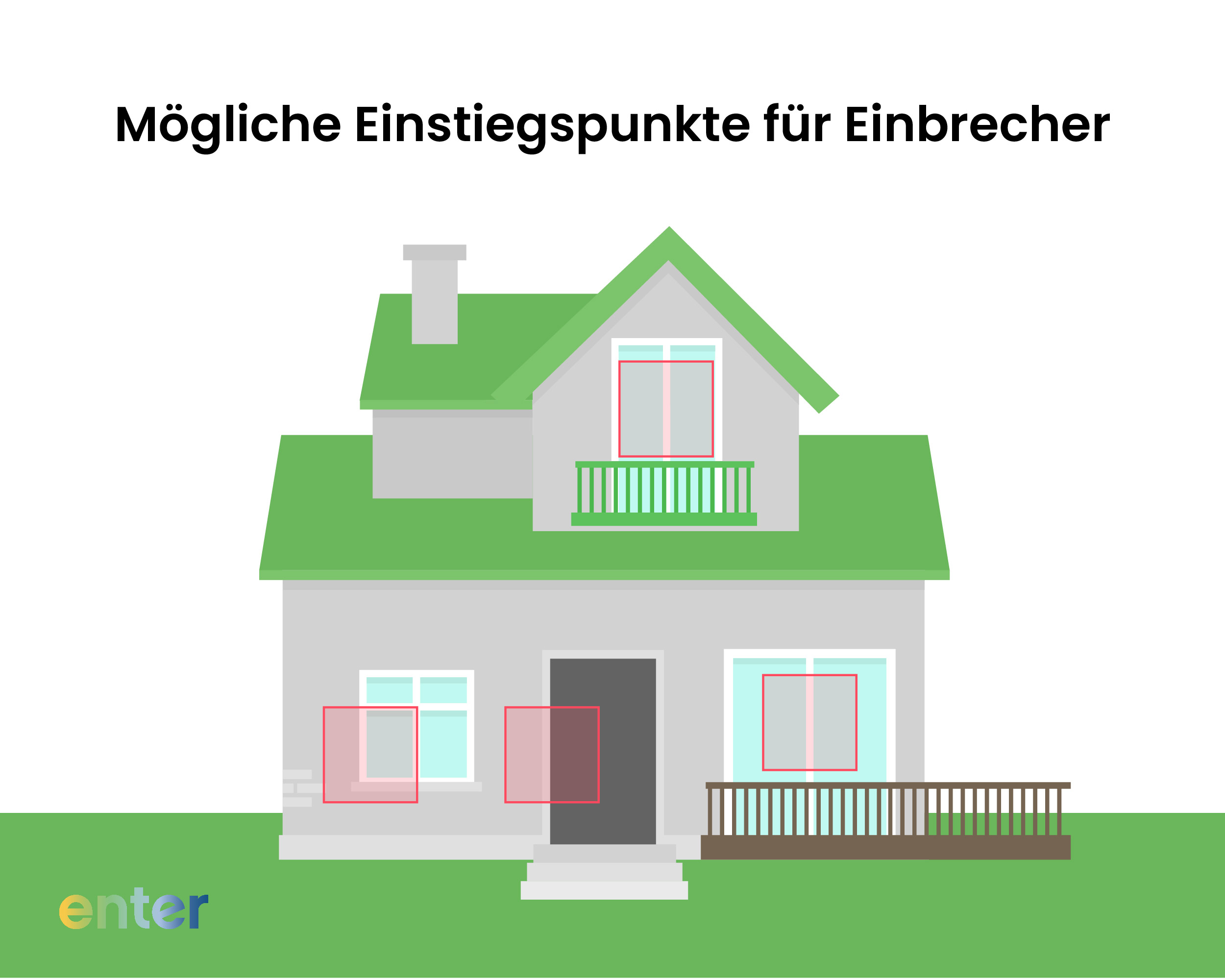 Mögliche Einstiegspunkte am Haus für Einbrecher