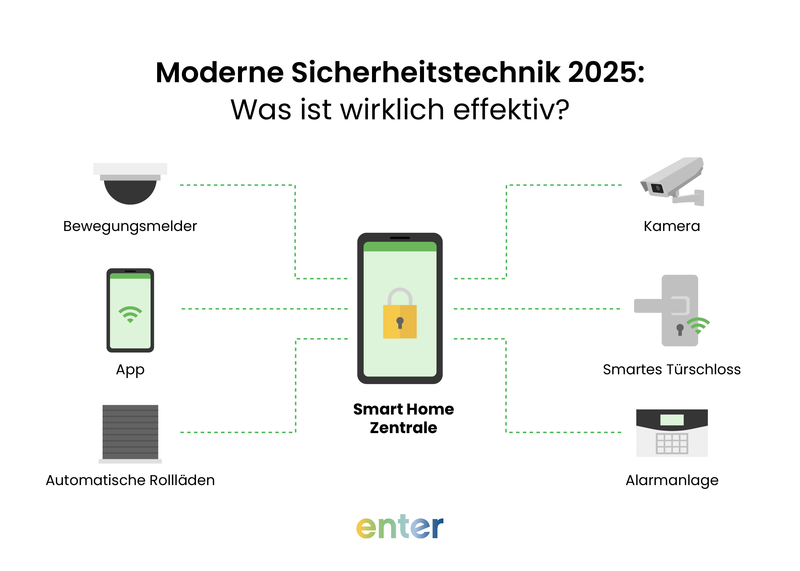 Moderne und effektive Sicherheitstechnik 2025