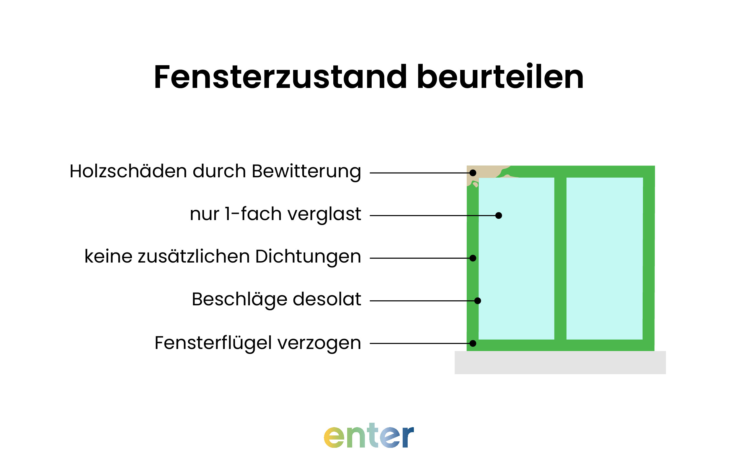 Die Anzeichen für alte Fenster sind vielfältig – achten Sie beispielsweise auf eindringende Feuchtigkeit