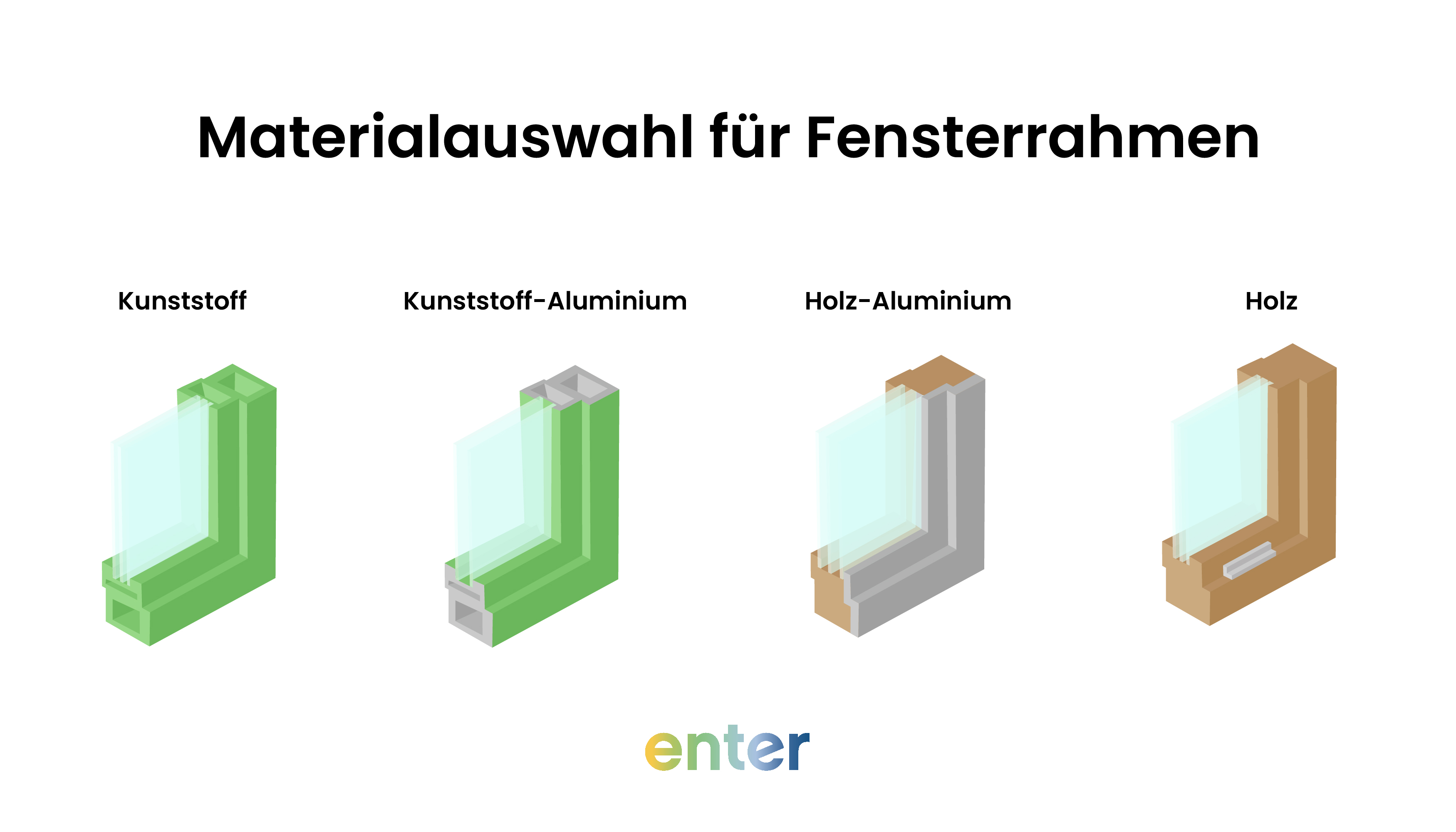 Gegenüberstellung der verschiedenen Materialien von Fensterrahmen
