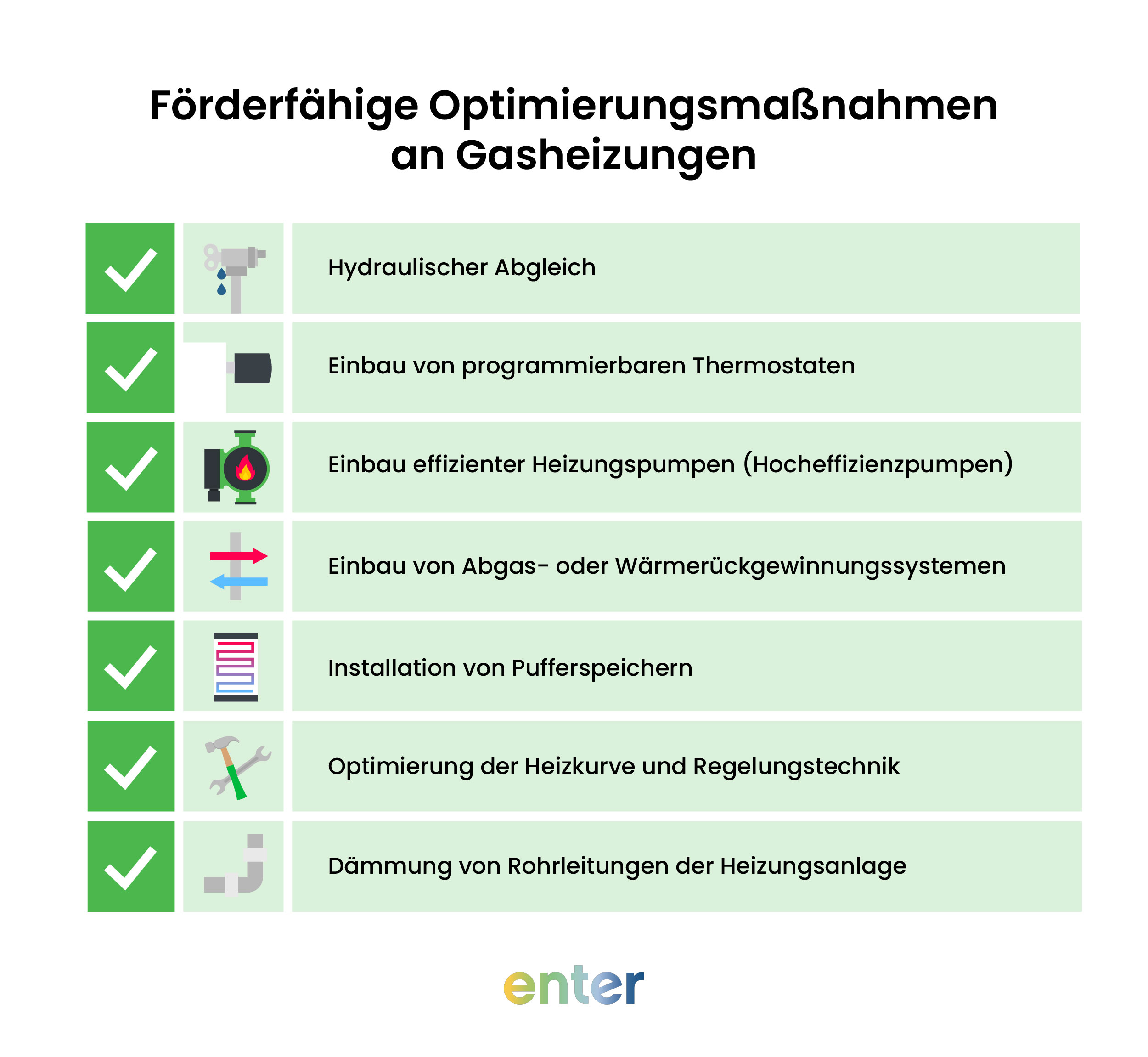 Infografik mit sieben förderfähigen Optimierungsmaßnahmen für Gasheizungen: hydraulischer Abgleich, Einbau programmierbarer Thermostate, effiziente Heizungspumpen, Abgas- oder Wärmerückgewinnungssysteme, Pufferspeicher, Heizkurvenoptimierung und Rohrleitungsdämmung – wichtige Bestandteile der Förderung für Gasheizungen.