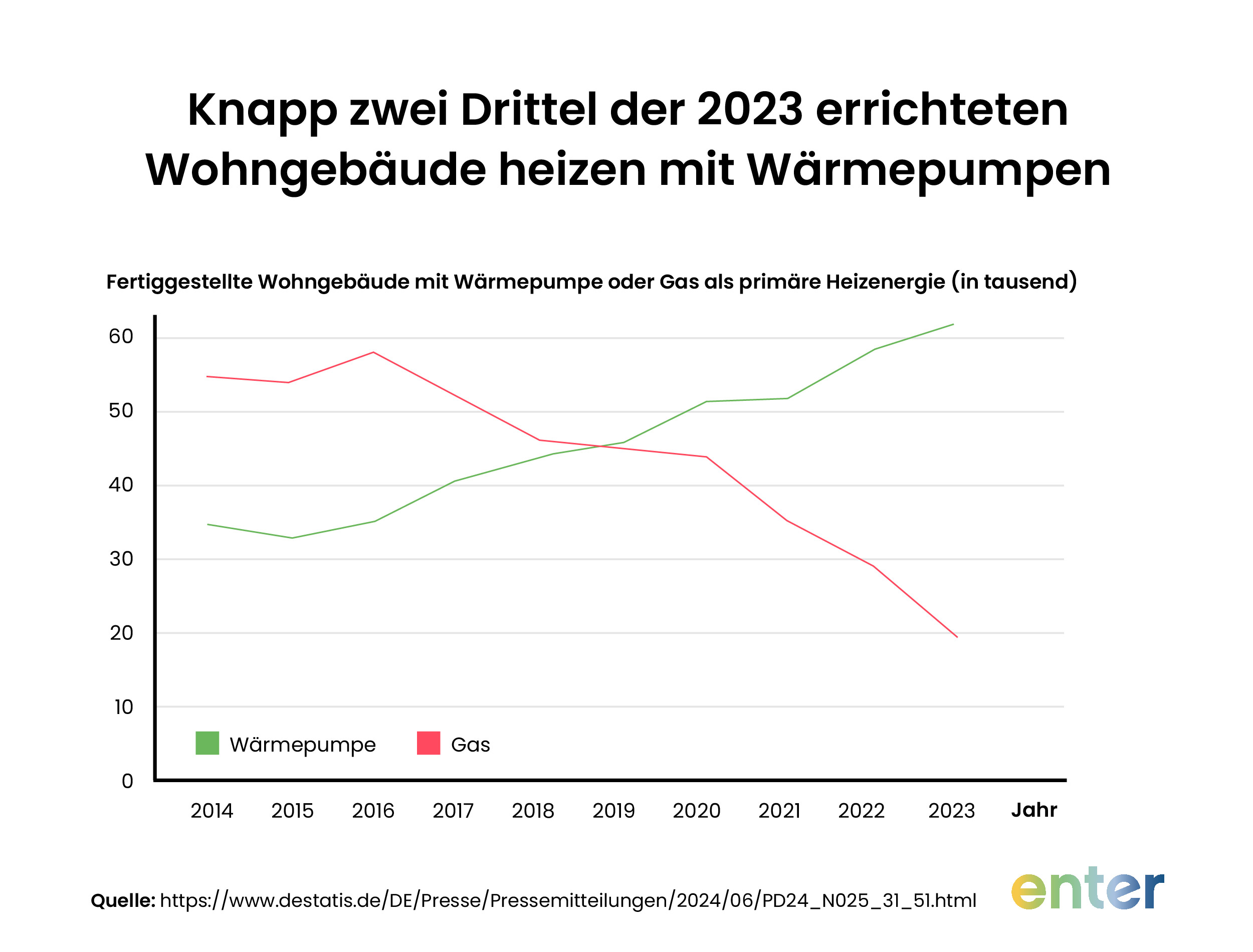 Wärmepumpen-Lüge aufgedeckt: Wärmepumpen als zukunftssichere Lösung mit steigender Zahl in Deutschland