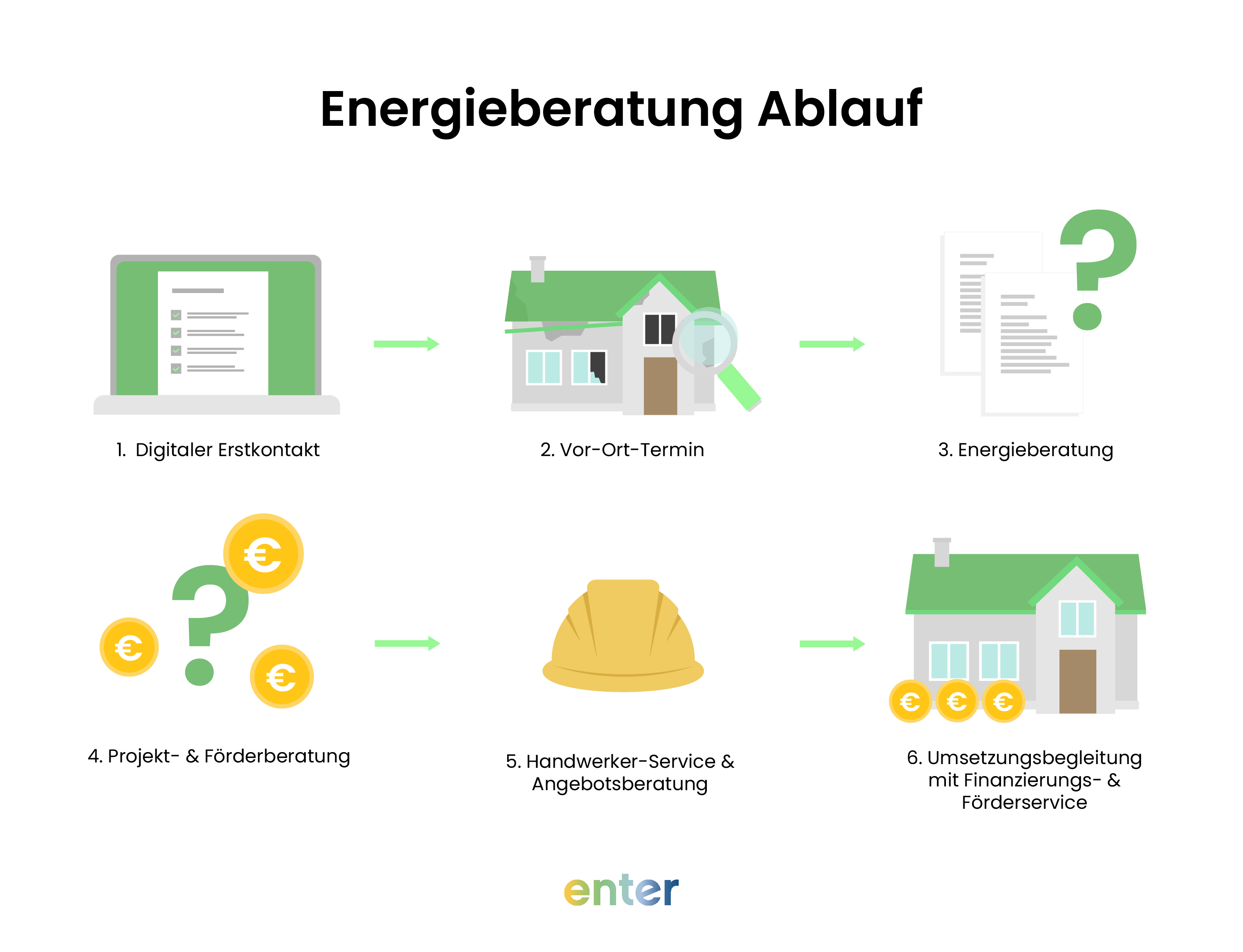 Förderungen beantragen: So funktioniert es mit Enter