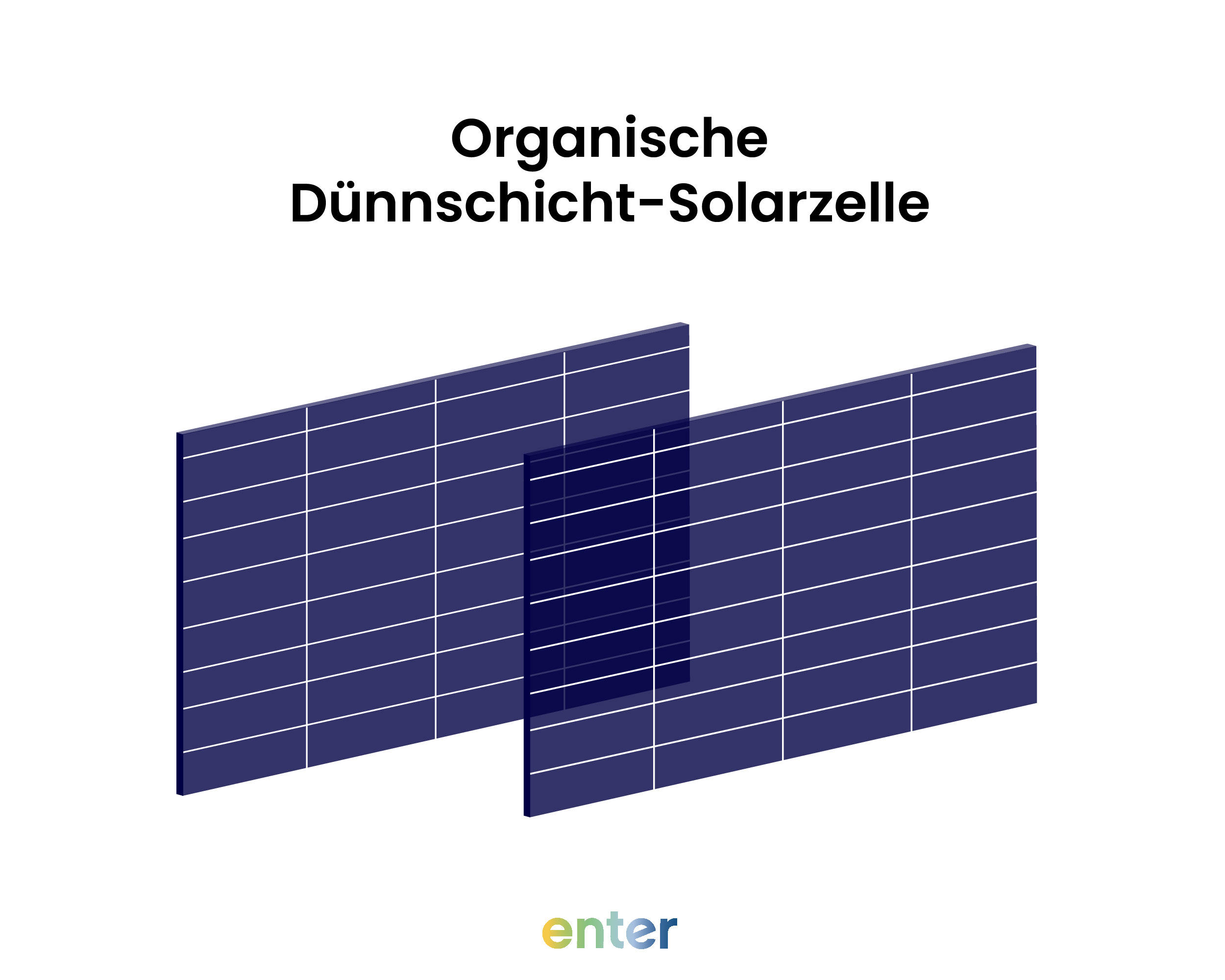 Organische Dünnschicht-Solarzelle
