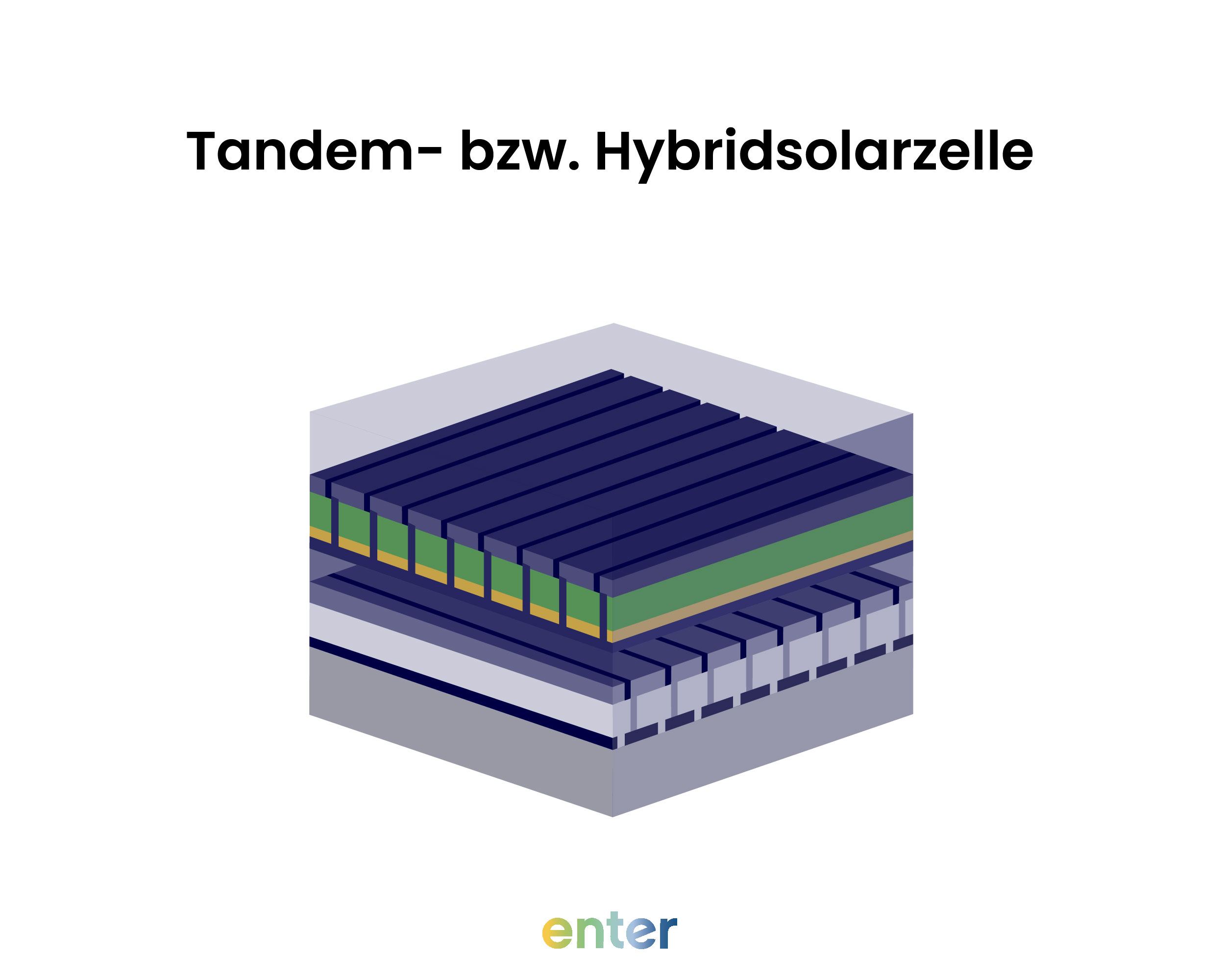 Tandem- bzw. Hybridsolarzelle