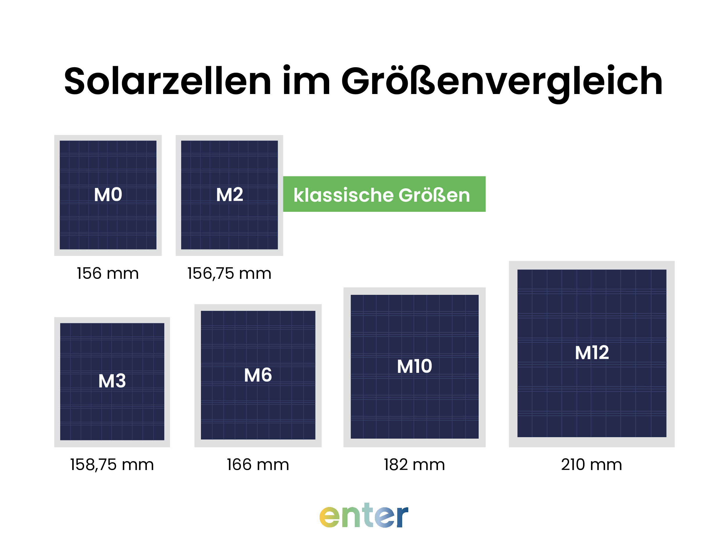 Solarzellen im Größenvergleich