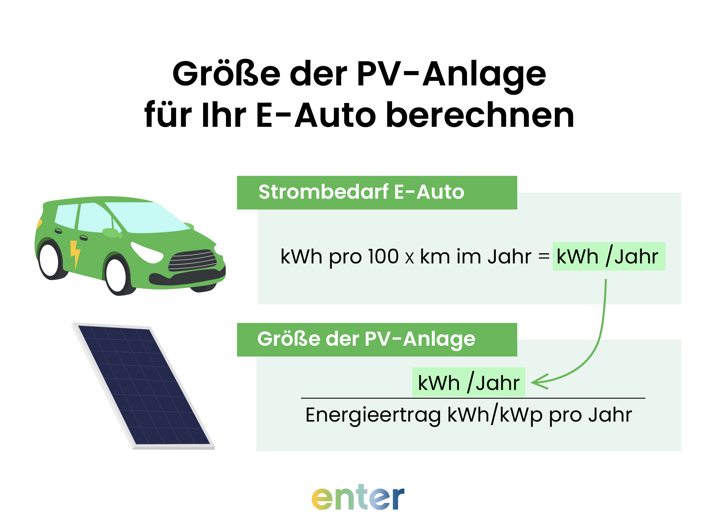 Die Größe der PV-Anlage für Ihr E-Auto berechnen: Formel