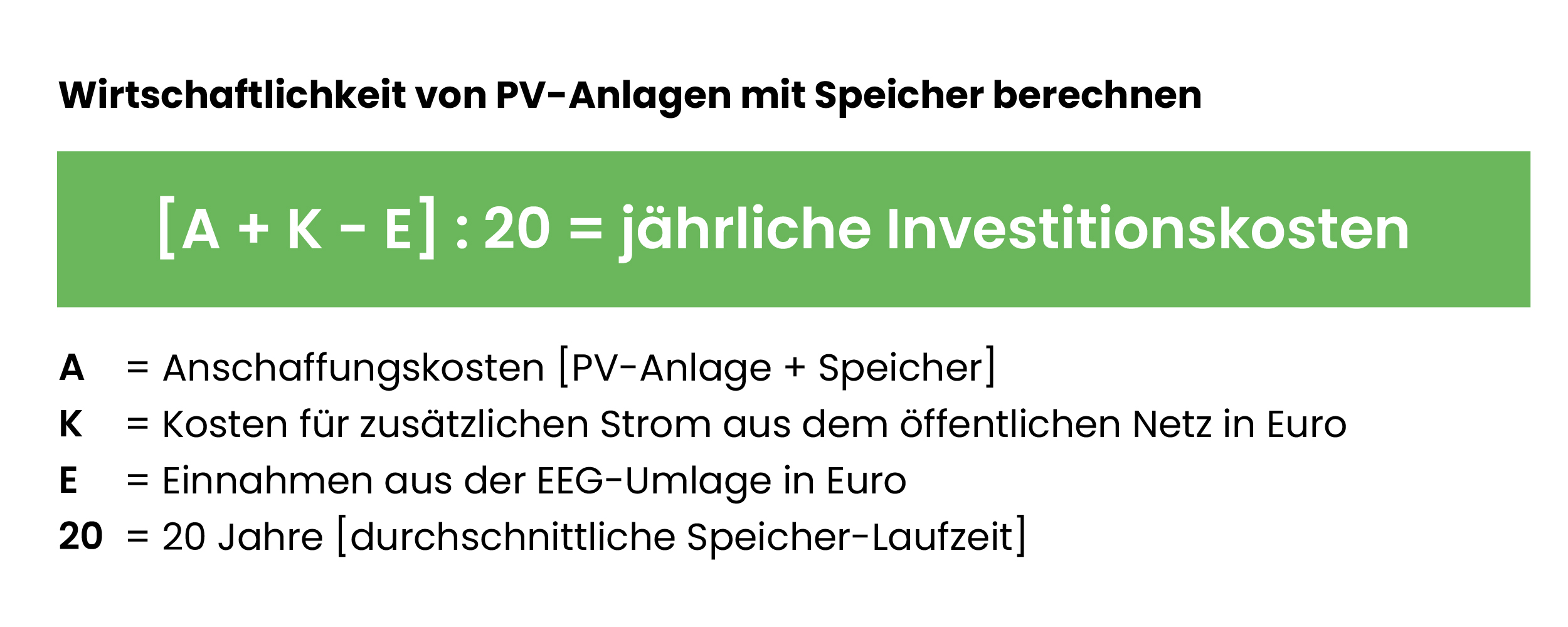 Die Formel zur Berechnung der Wirtschaftlichkeit von PV-Anlagen lautet (Anschaffungskosten + Kosten für zusätzlichen Strom aus dem öffentlichen Netz - Einnahmen aus der EEG-Umlage) : 20 = jährliche Investitionskosten.