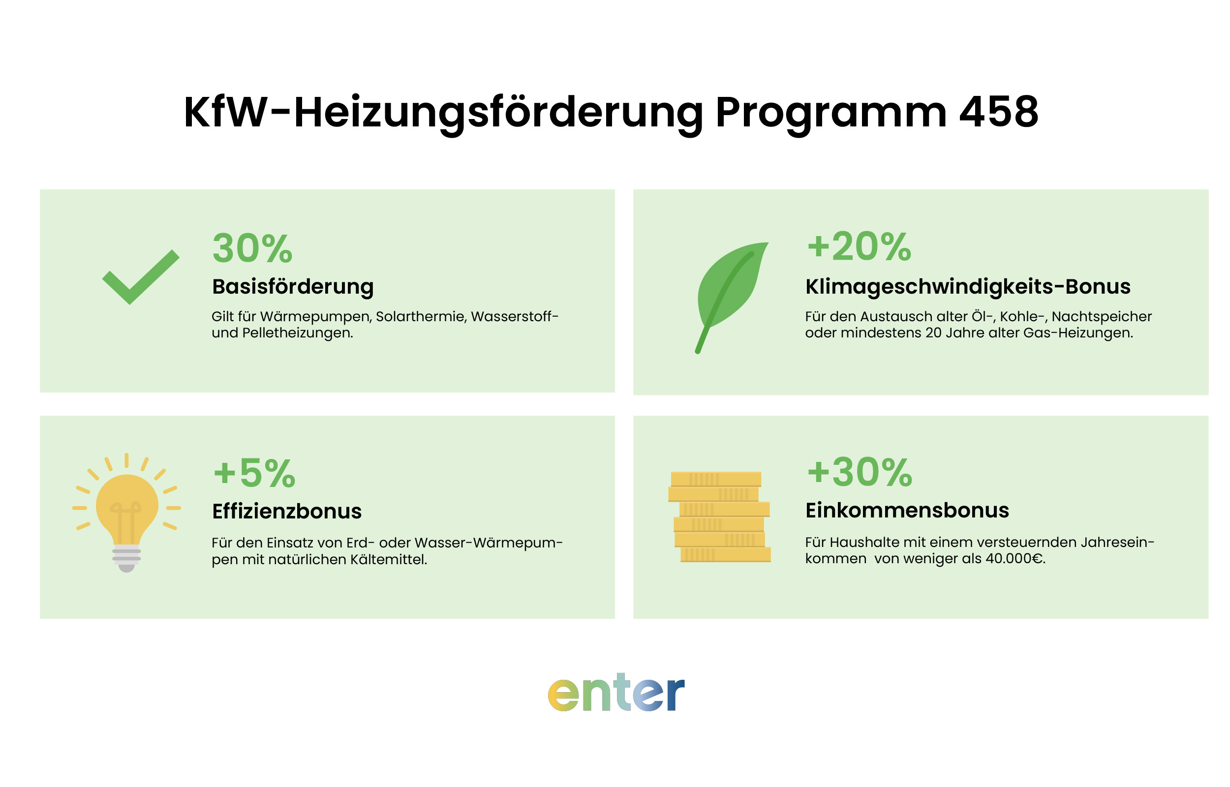 KfW-Heizungsförderung 458: Förderbonus für natürliche Kältemittel