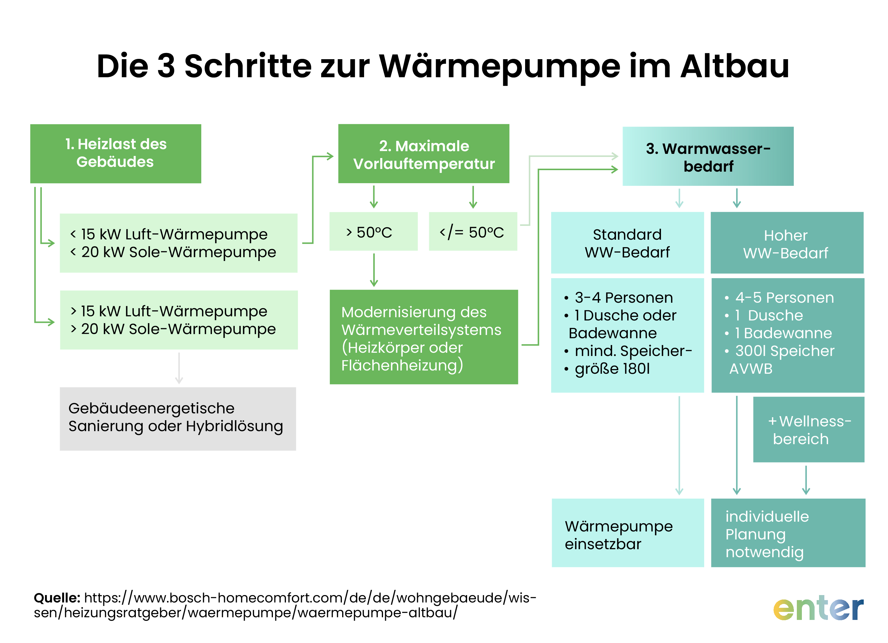 Die 3 Schritte zur Wärmepumpe im Altbau