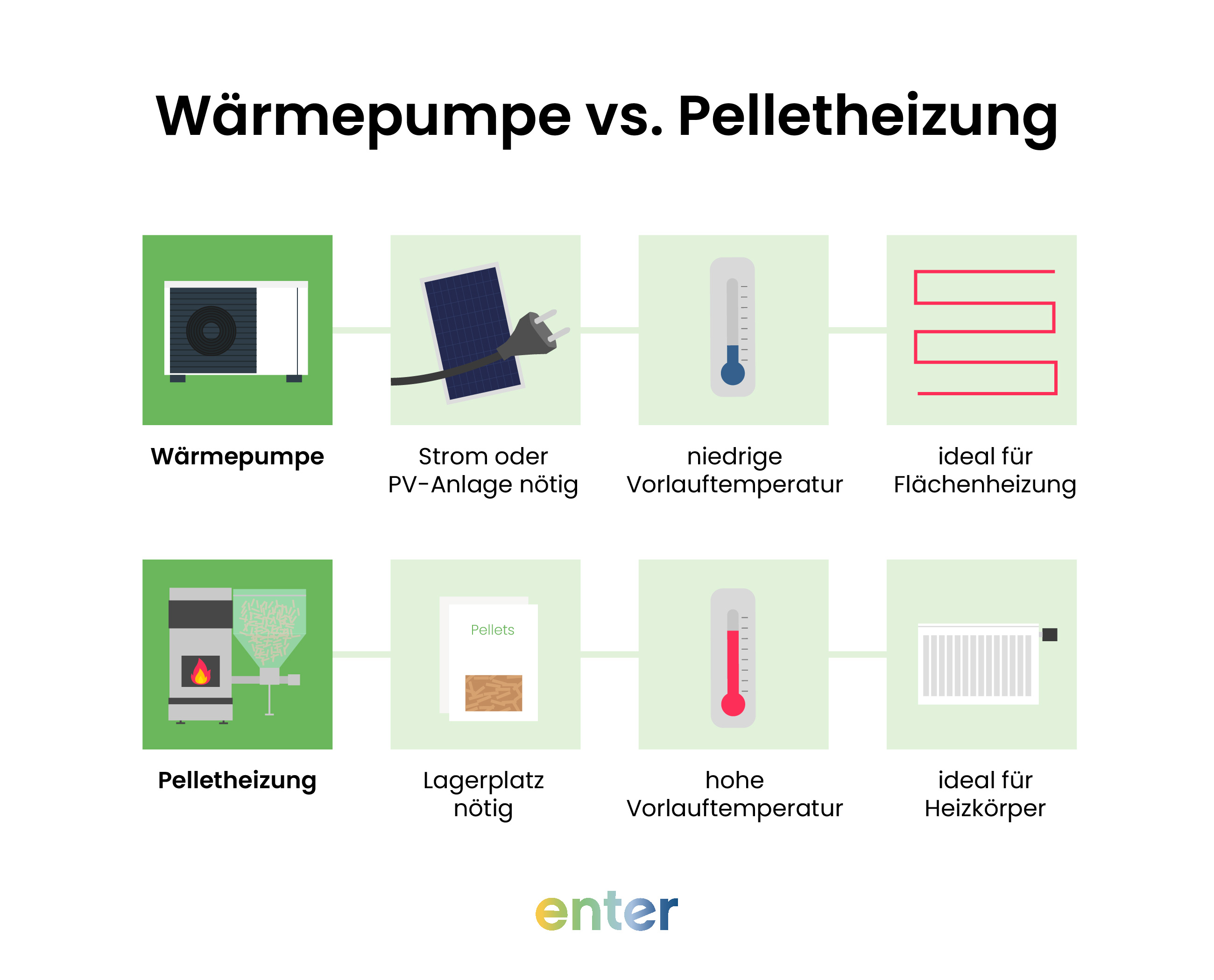 Wärmepumpe und Pelletheizung im Vergleich