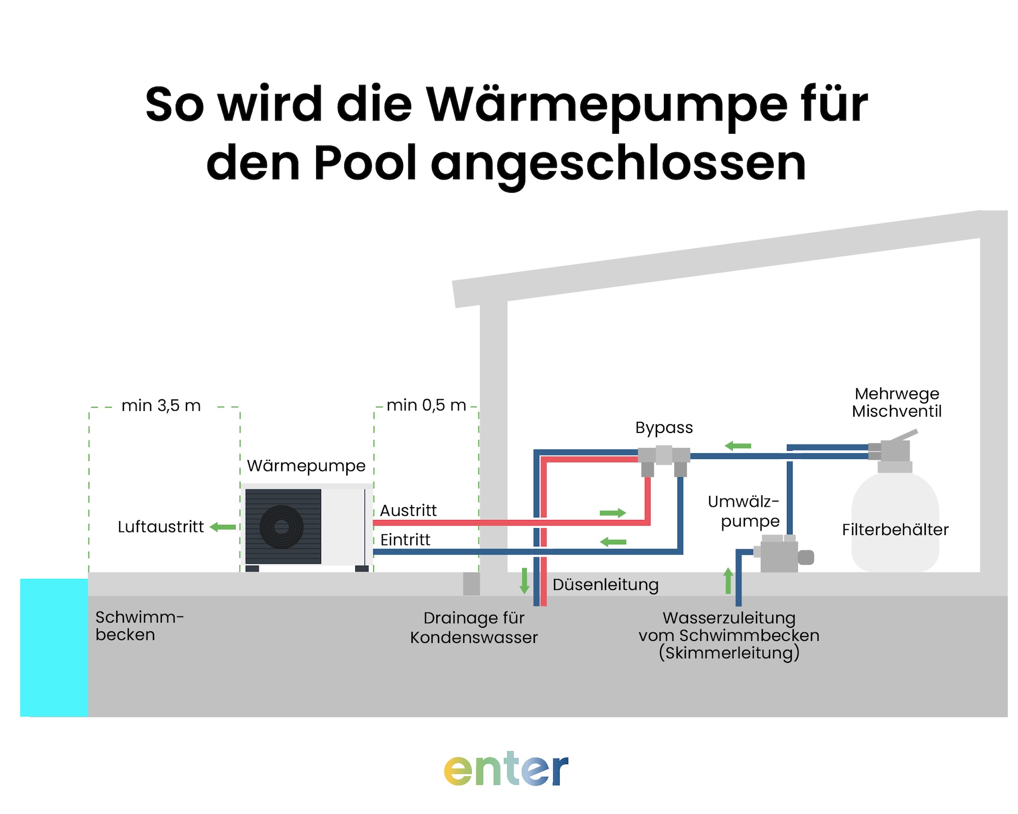 So wird eine Wärmepumpe richtig angeschlossen.