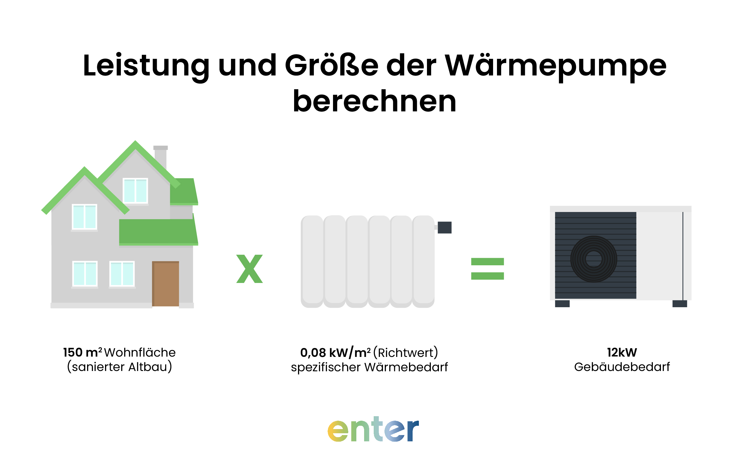 Leistung und Größe der Wärmepumpe berechnen: Formel