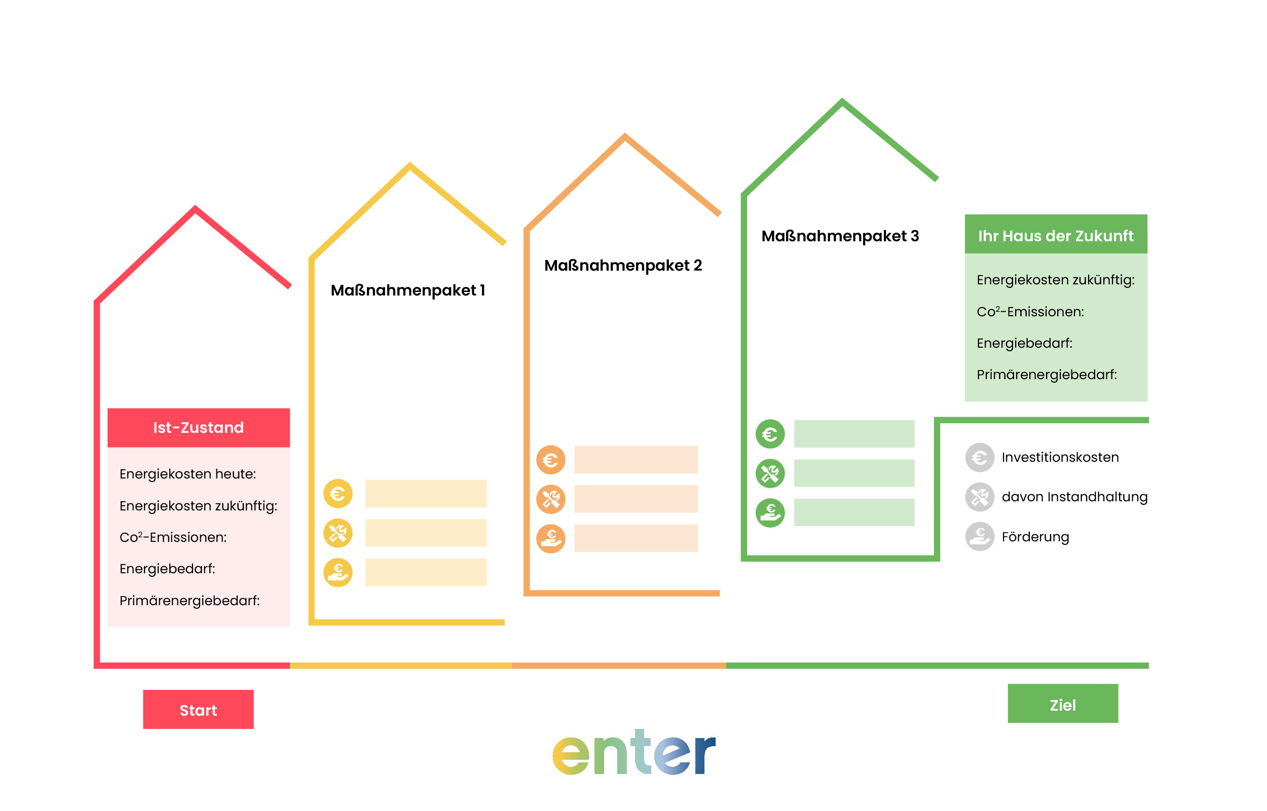 Was ist ein individueller Sanierungsfahrplan und wann ist dieser sinnvoll?