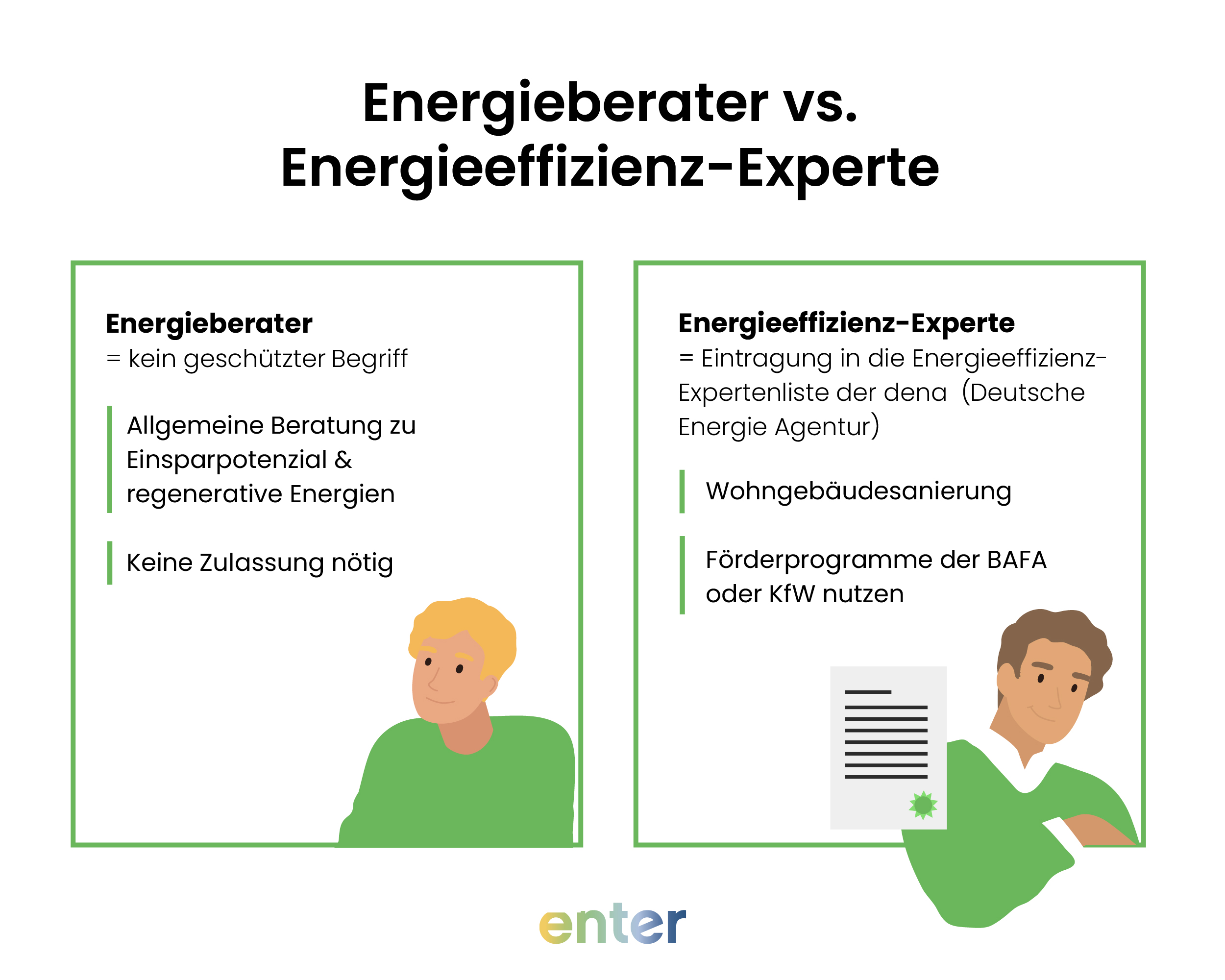 Energieberater vs. Energieeffizienz-Experte