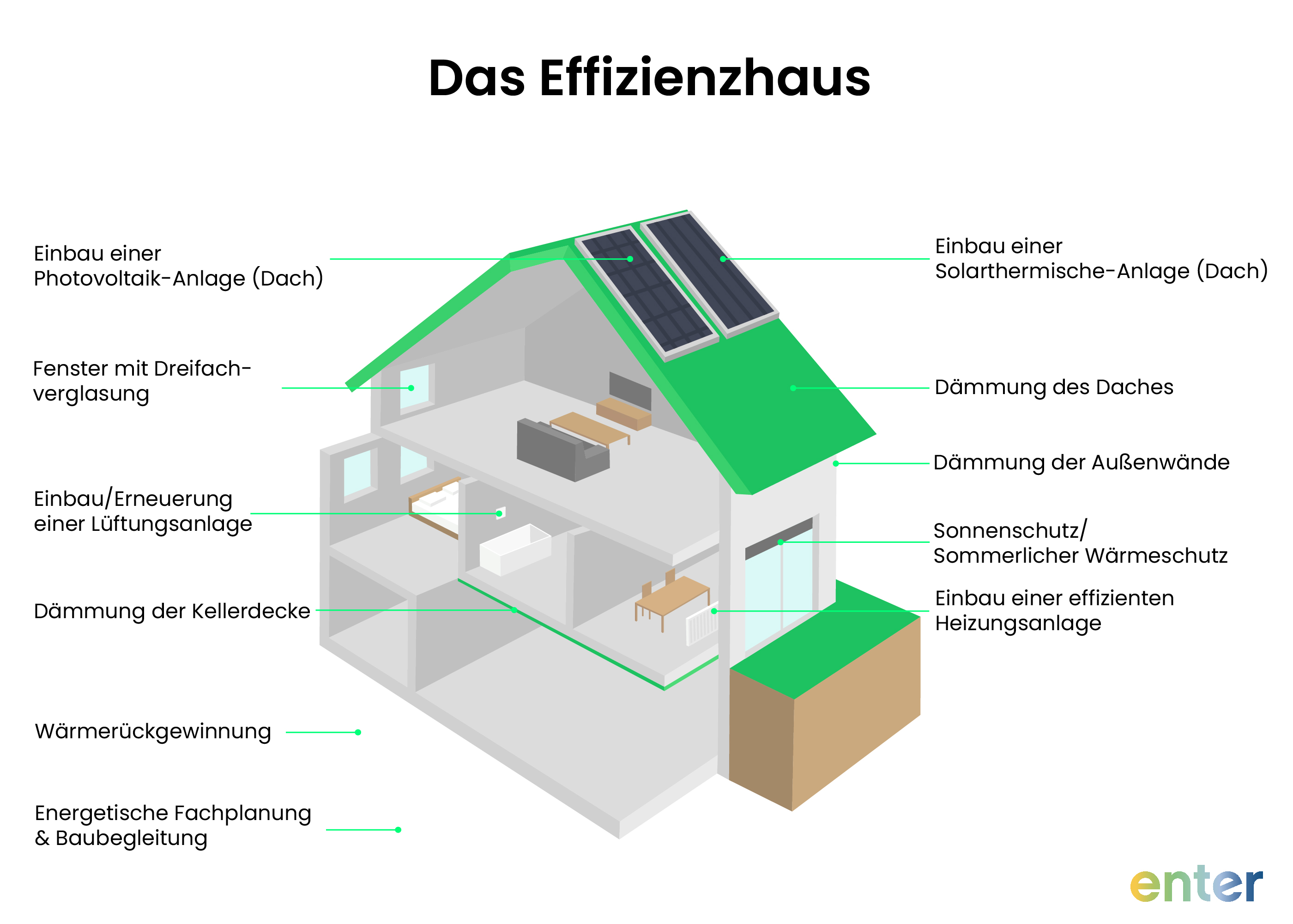 Effizienzhaus