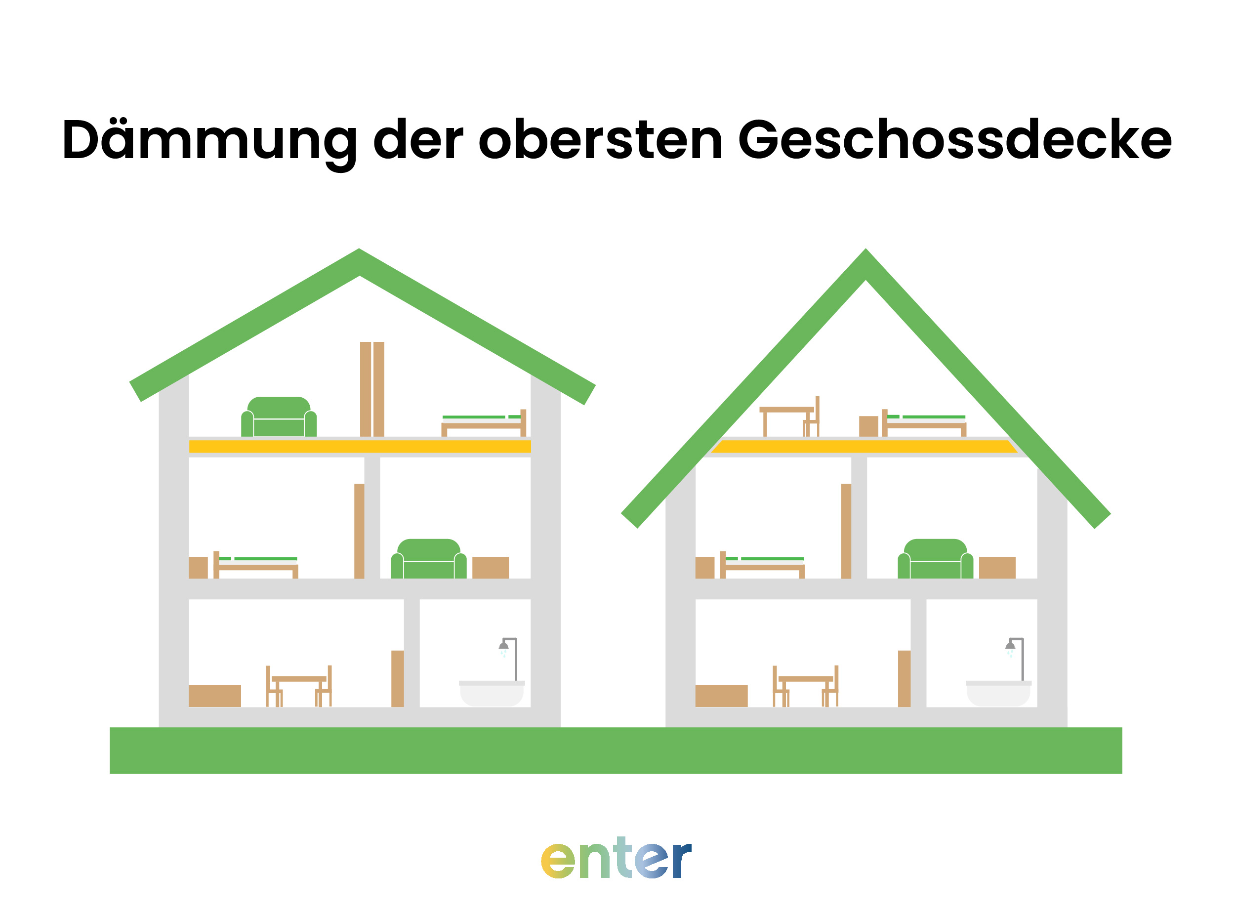 Dämmung der obersten Geschossdecke