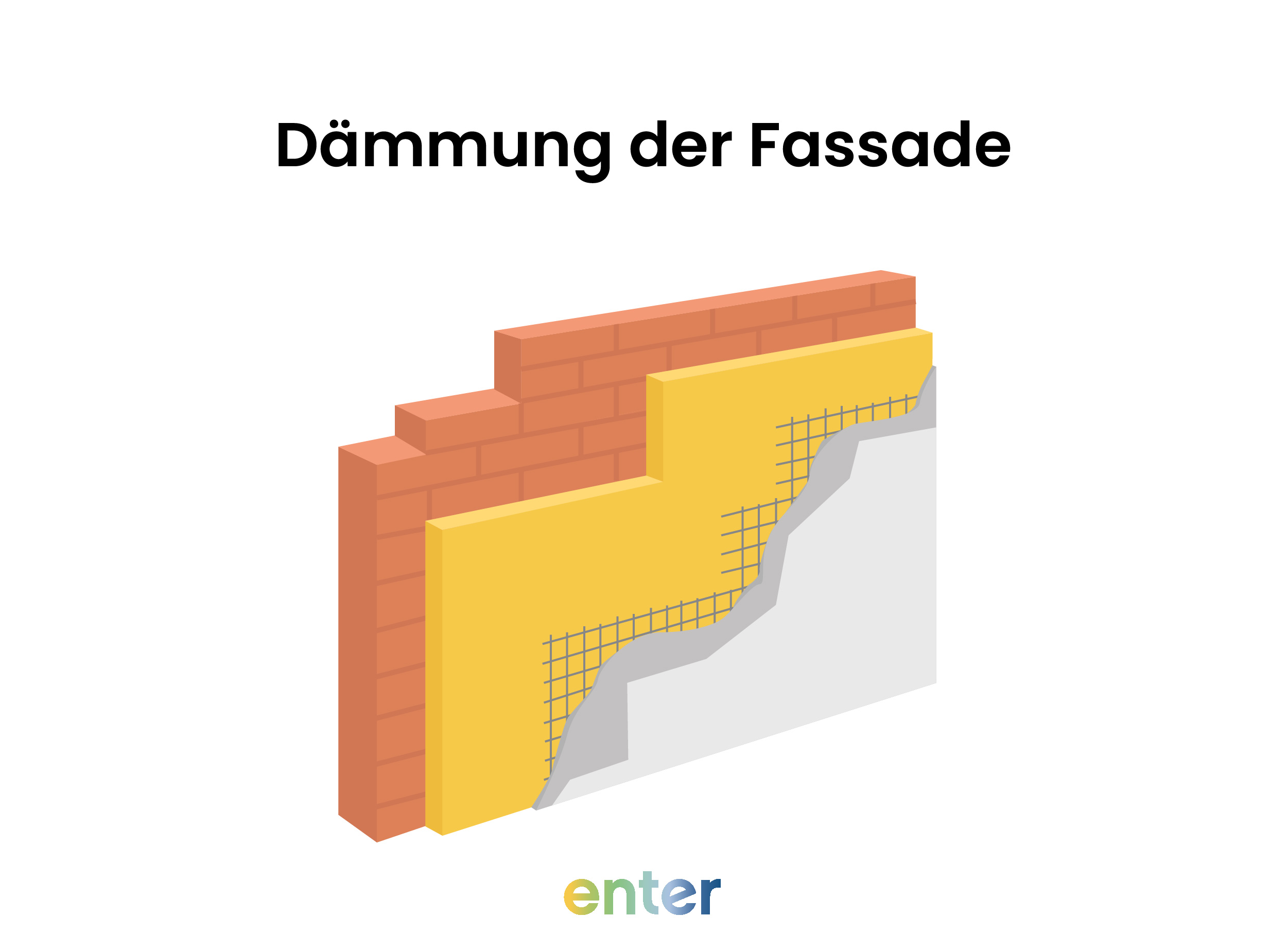 Aufbau einer Fassadendämmung