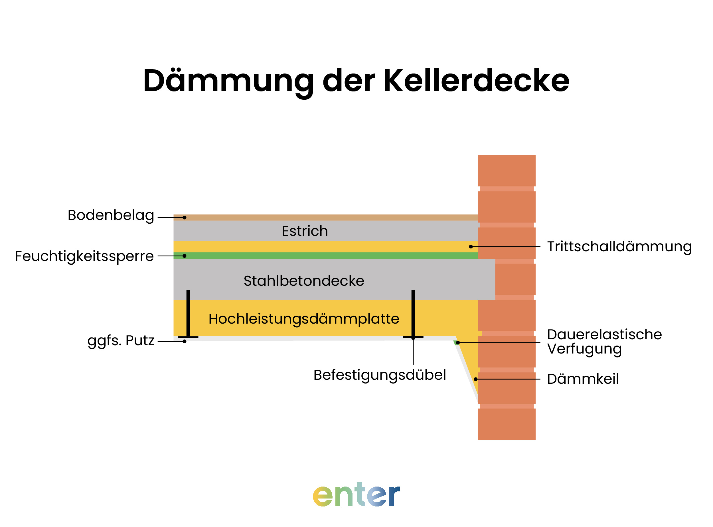 Aufbau Kellerdeckendämmung