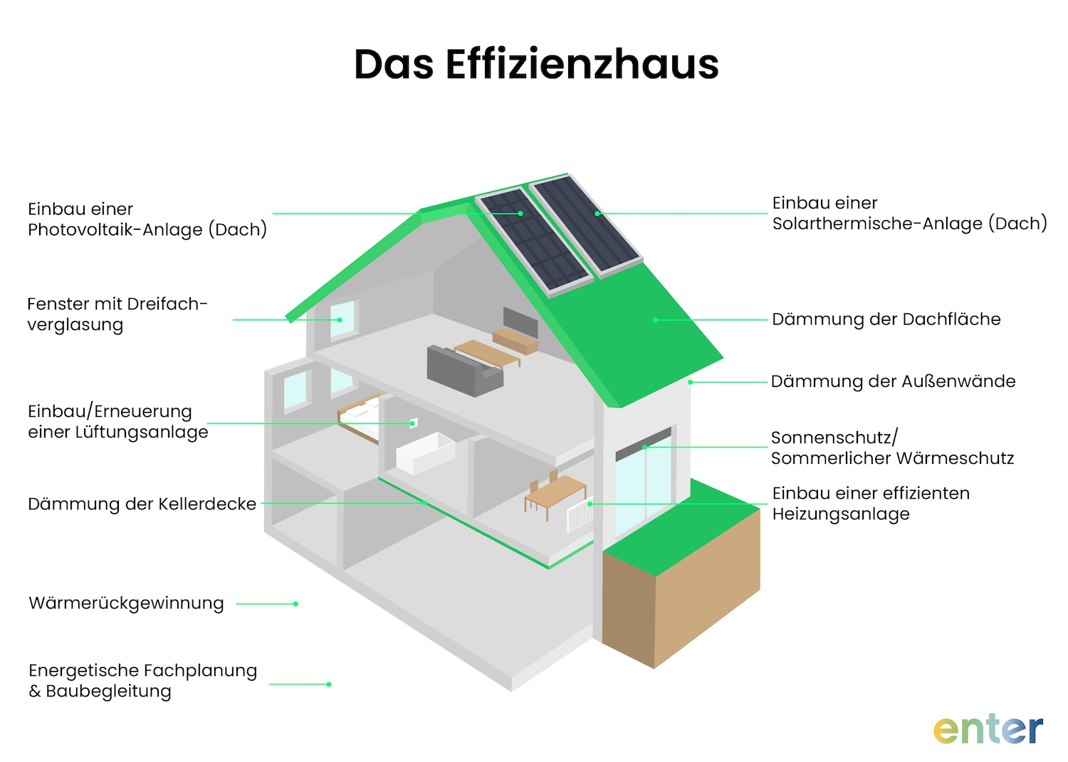 Das Effizienzhaus