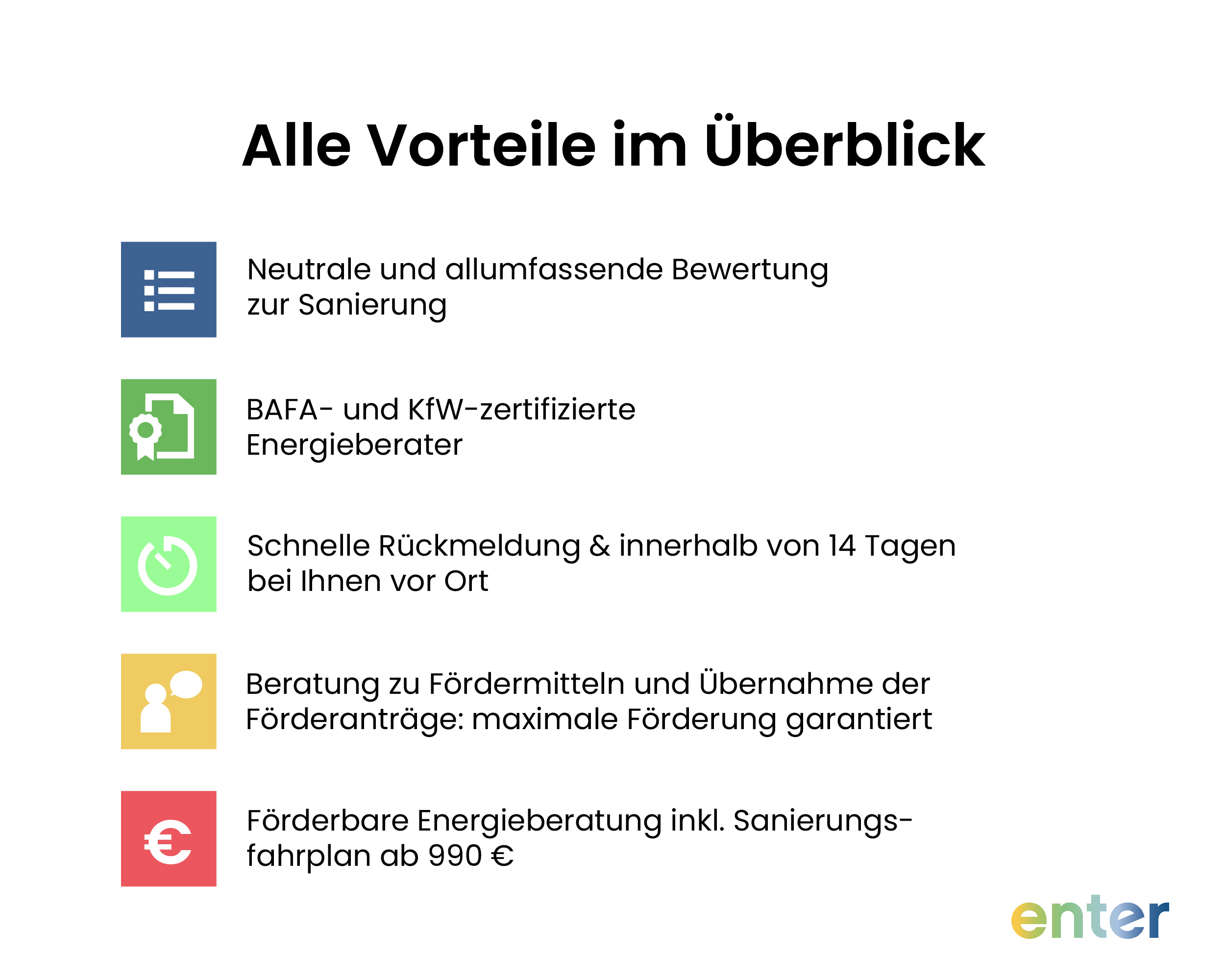 Vorteile der Enter Energieberatung im Ăśberblick