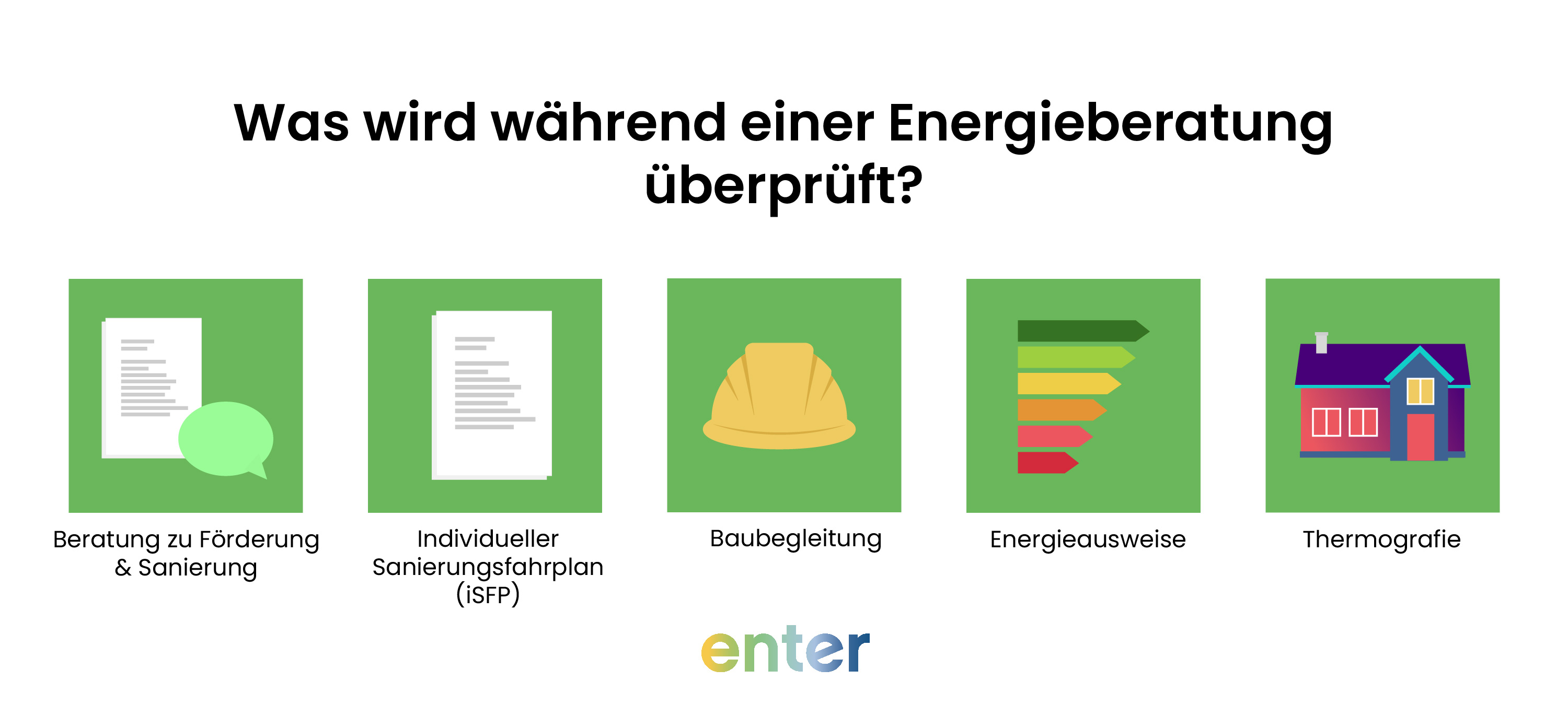 Was wird während einer Energieberatung überprüft?