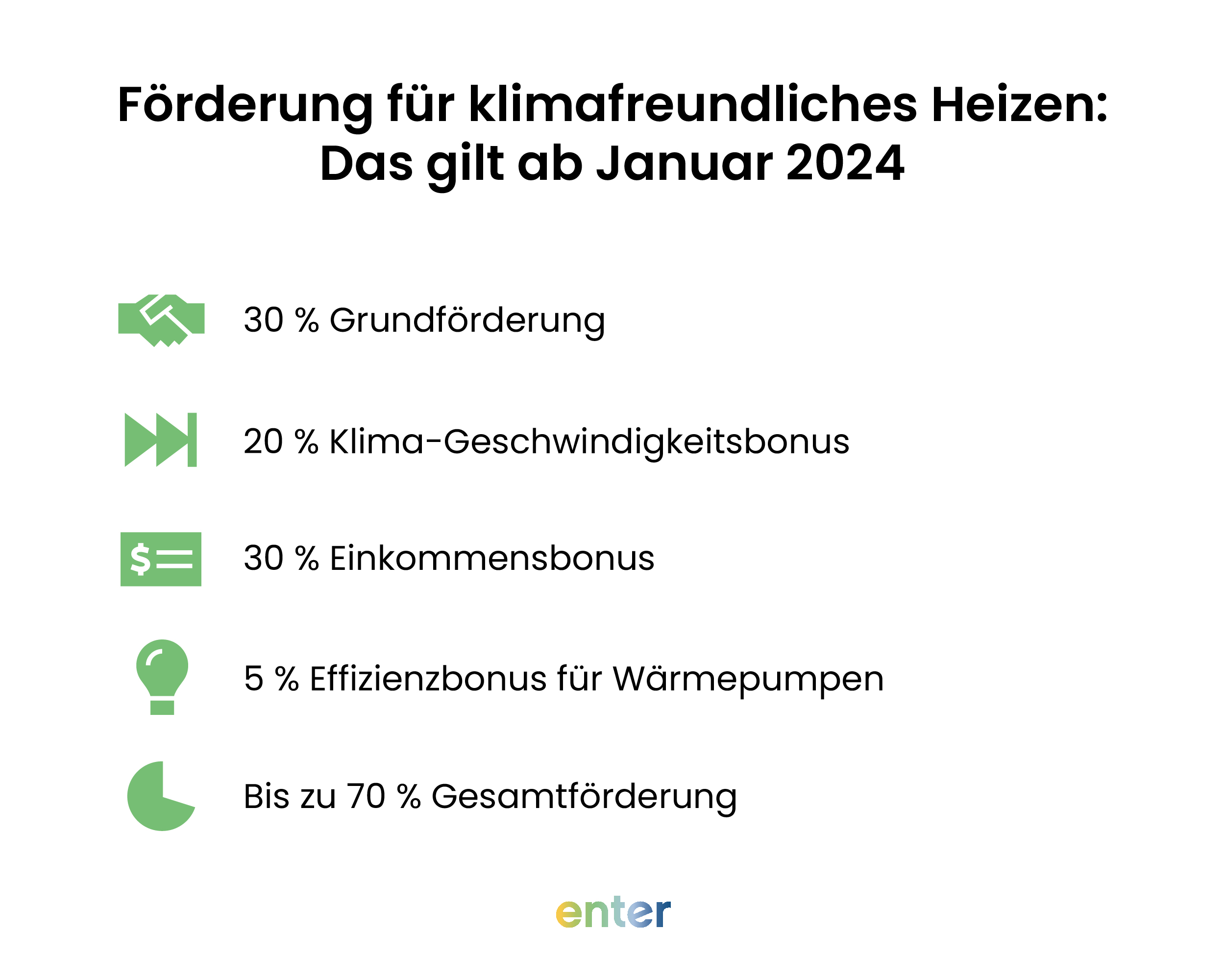 Förderung für klimafreundliches Heizen: Das gilt ab Januar 2024