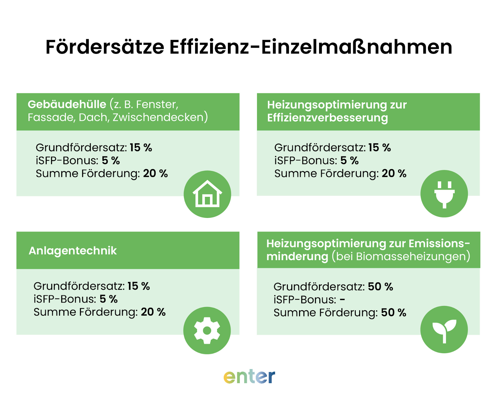 Fördersätze Effizienz-Einzelmaßnahmen