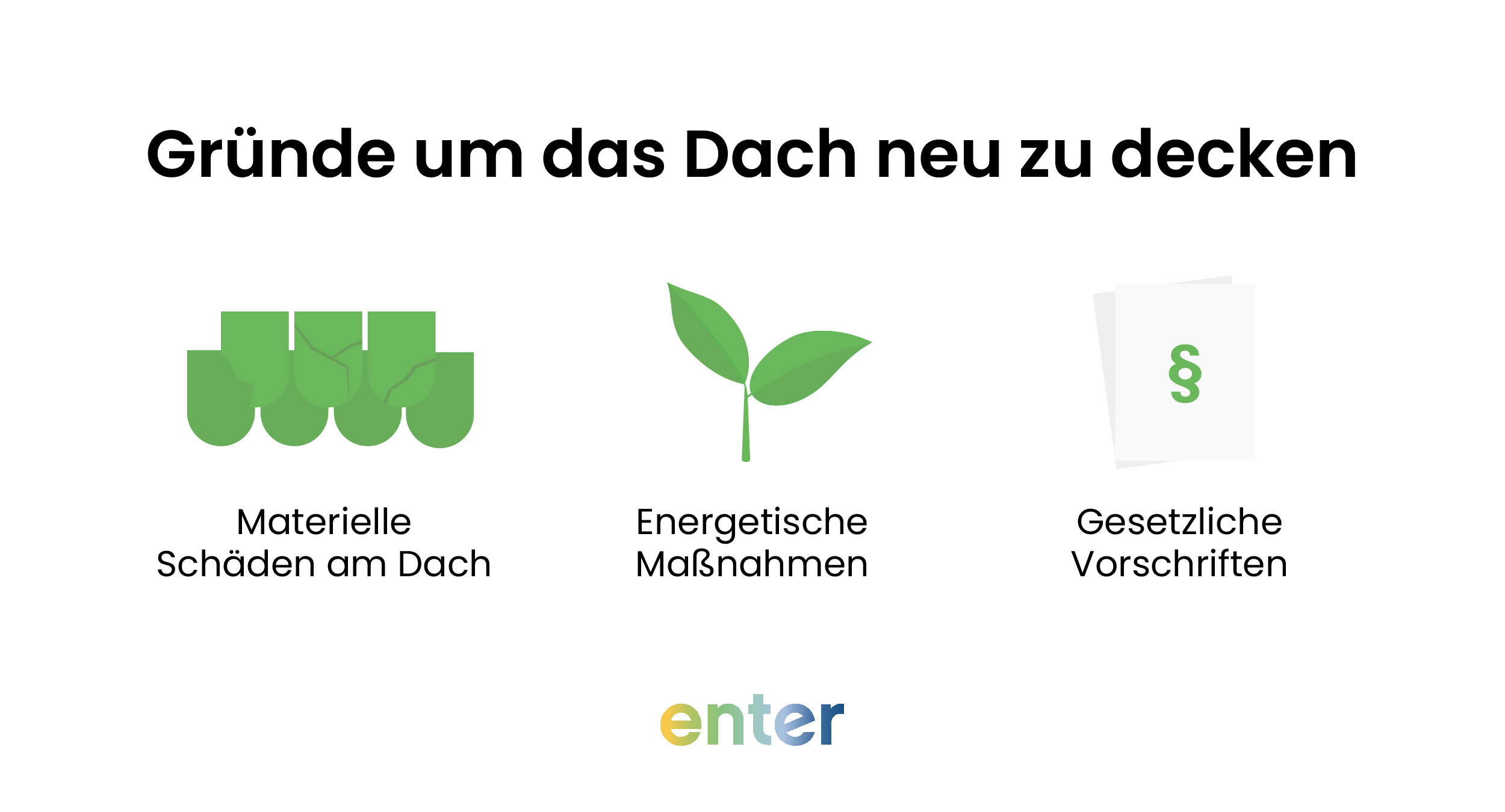 GrĂĽnde um das Dach neu zu decken