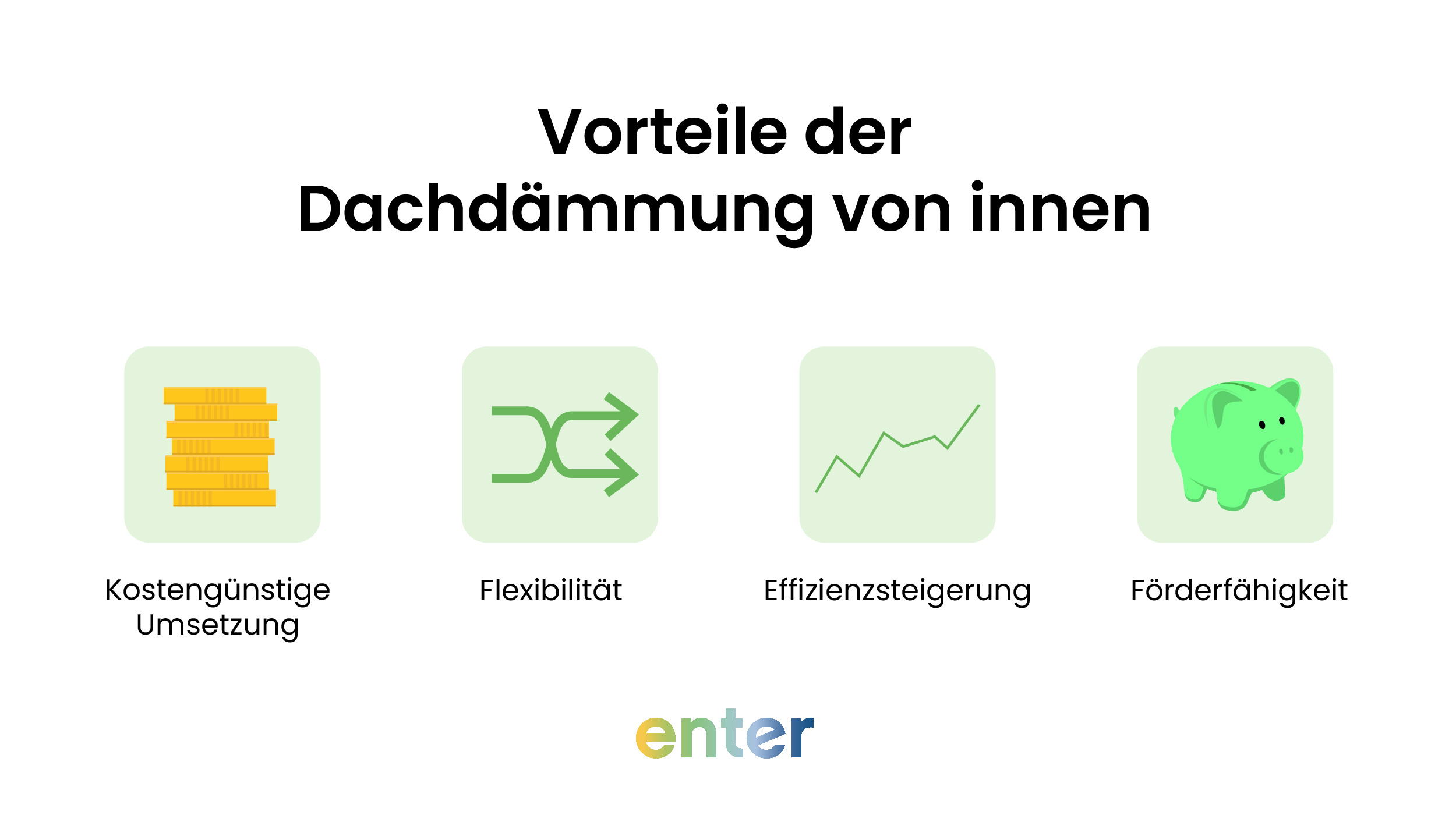 Vorteile der Dachdämmung von innen