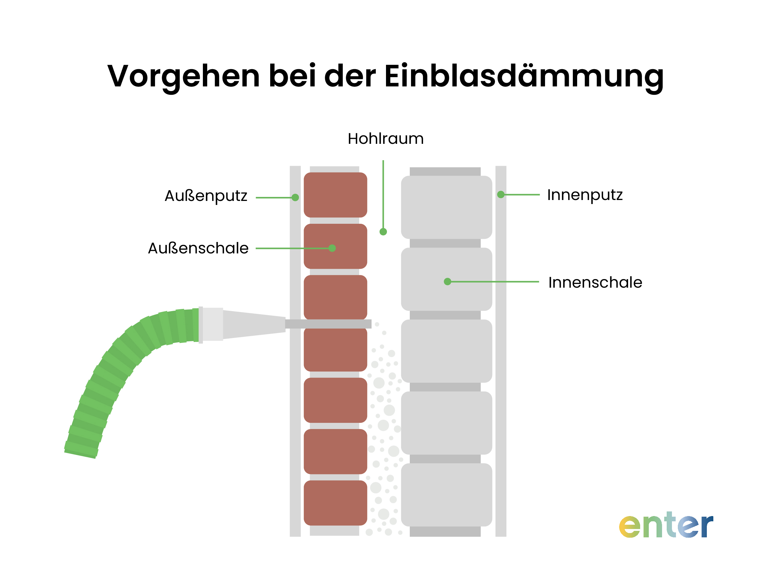 Vorgehen bei einer Einblasdämmung bei zweischaligem Mauerwerk