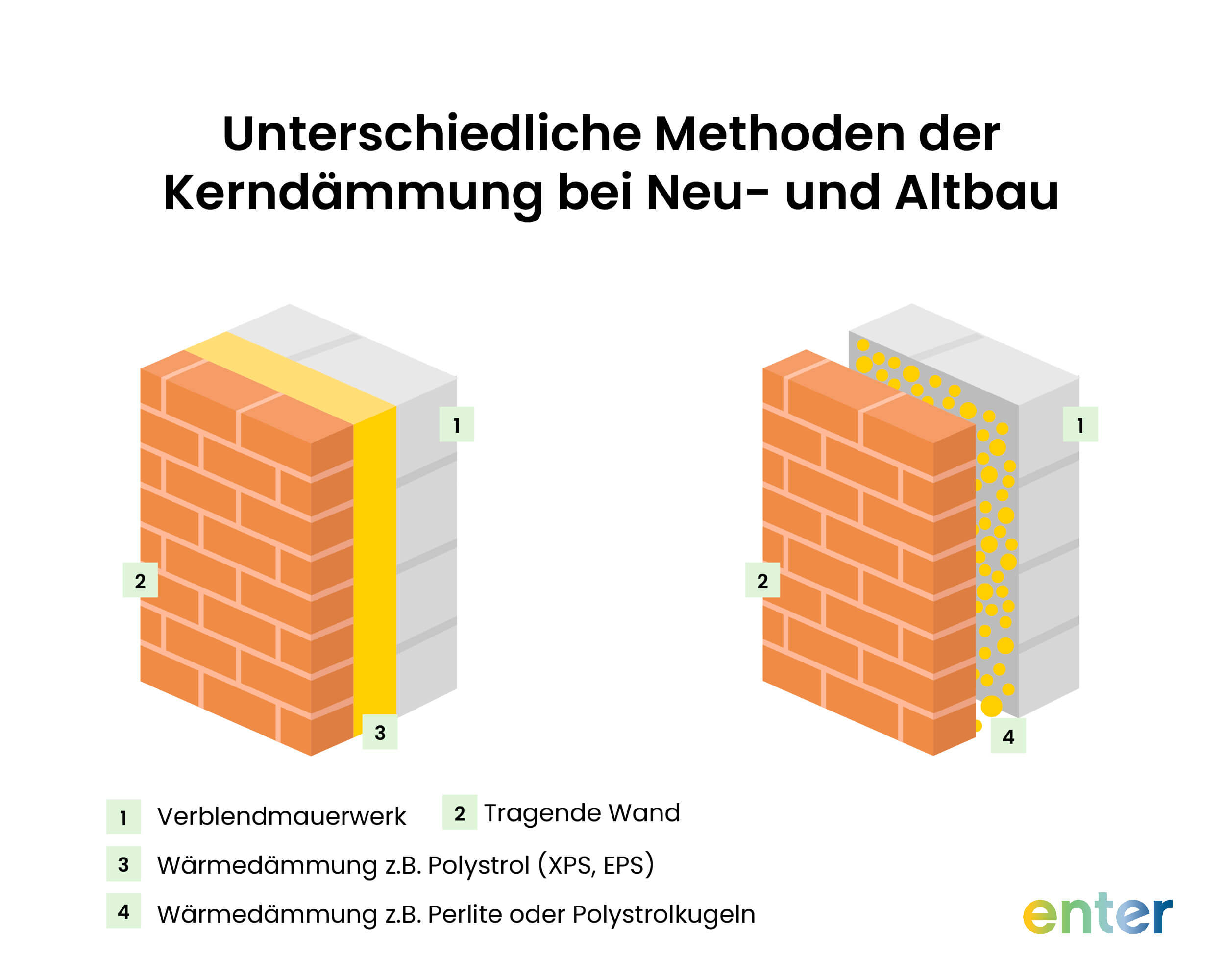 Unterschiedliche Methoden der Kerndämmung im Neu- und Altbau im Vergleich