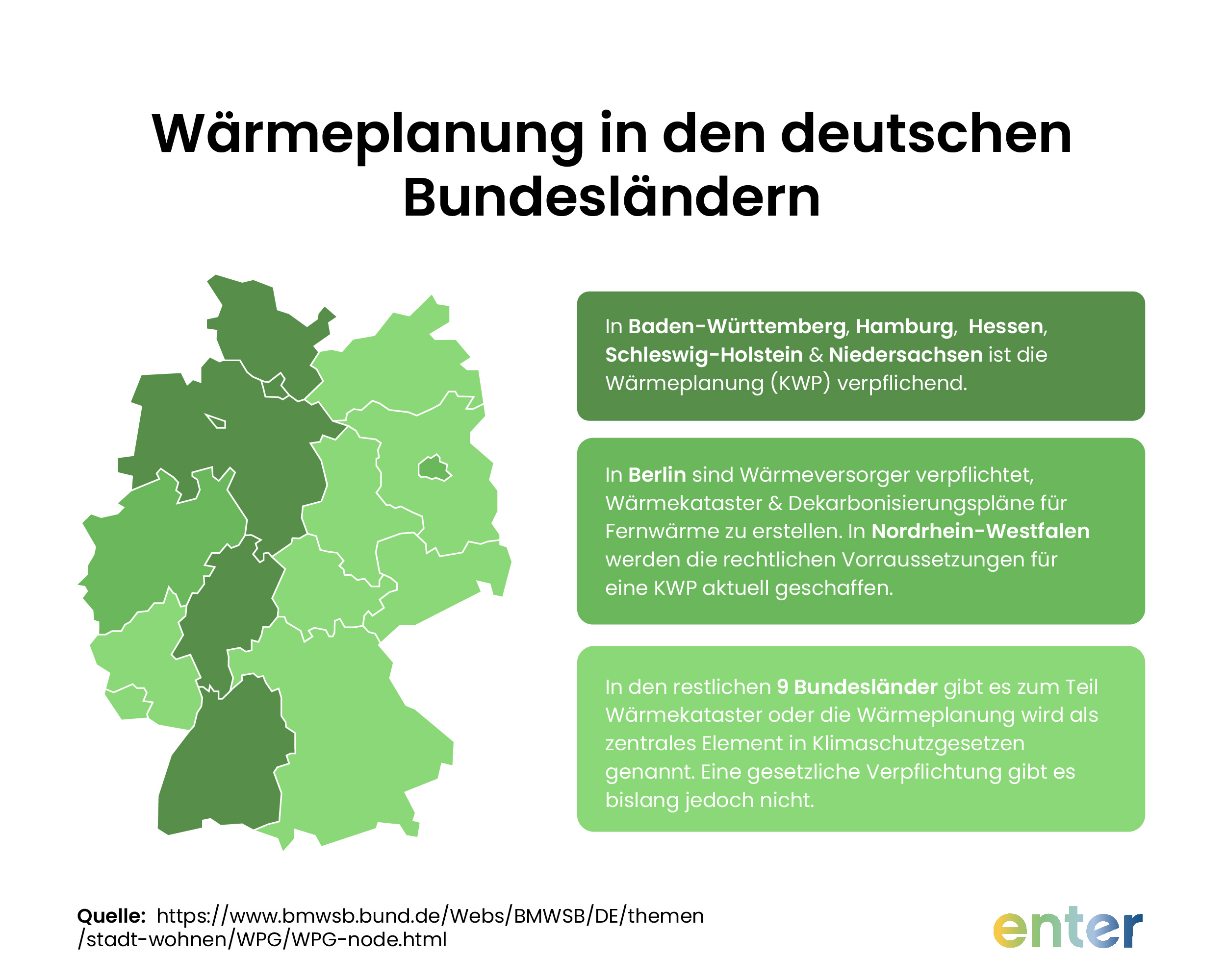 Wärmeplanung in den deutschen Bundesländern