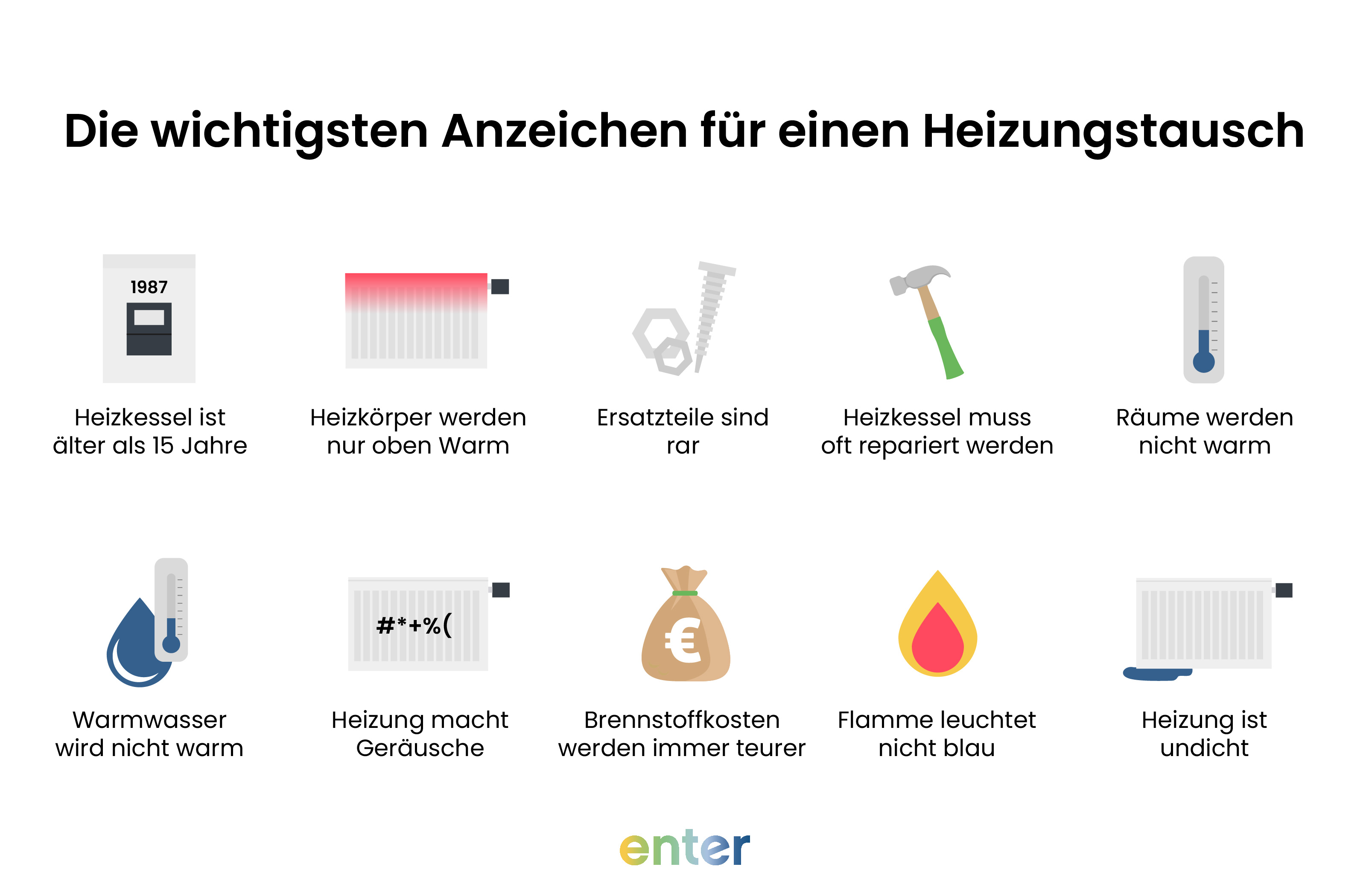 Die wichtigsten Anzeichen fĂĽr einen Heizungstausch