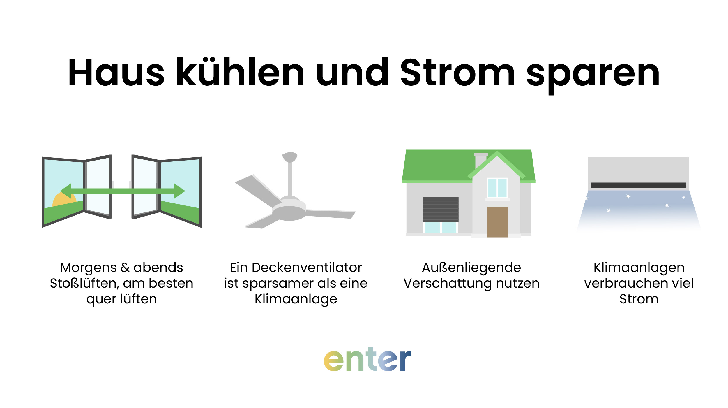 So kühlen Sie ihr Haus und sparen gleichzeitig Strom 