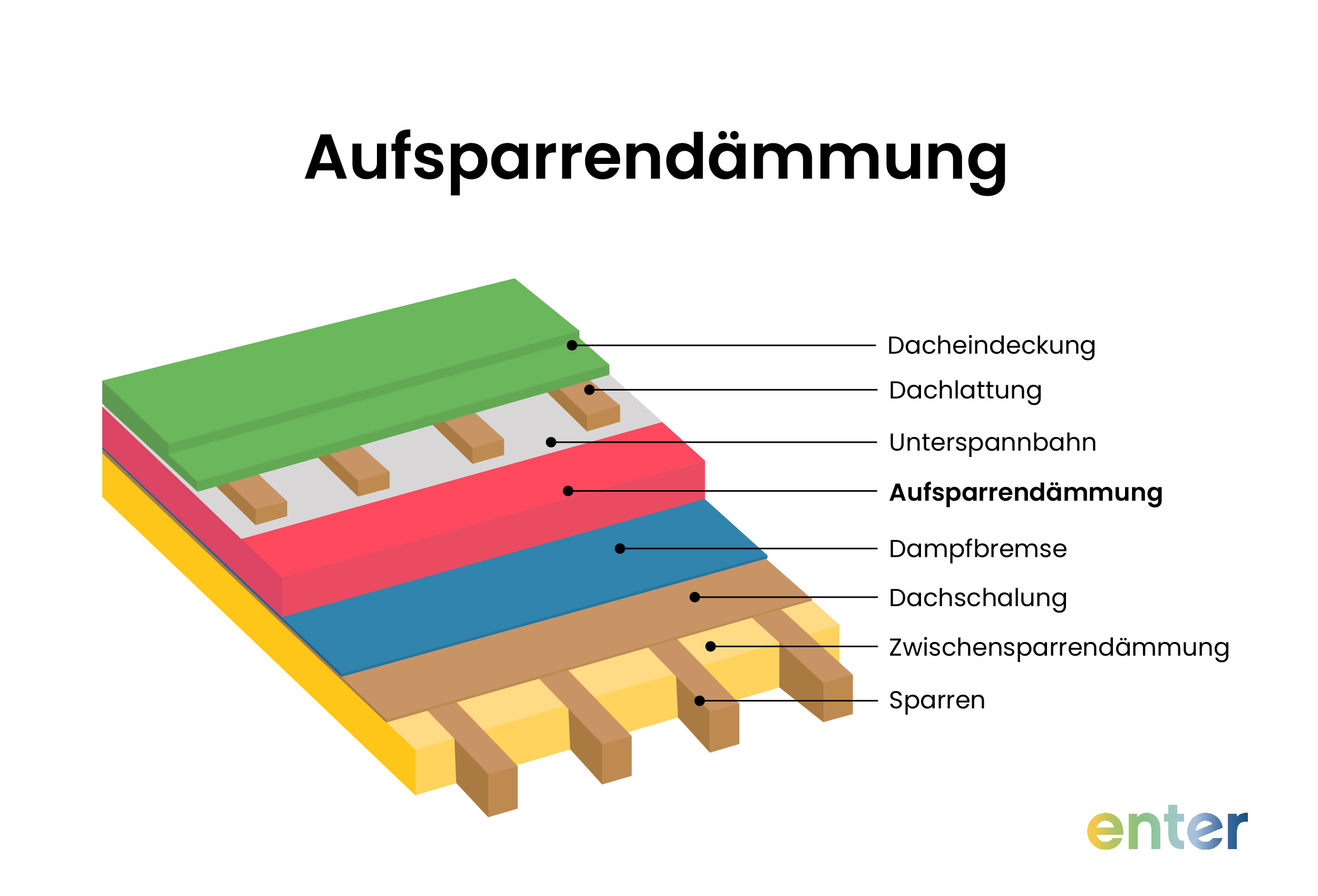 Aufsparrendämmung