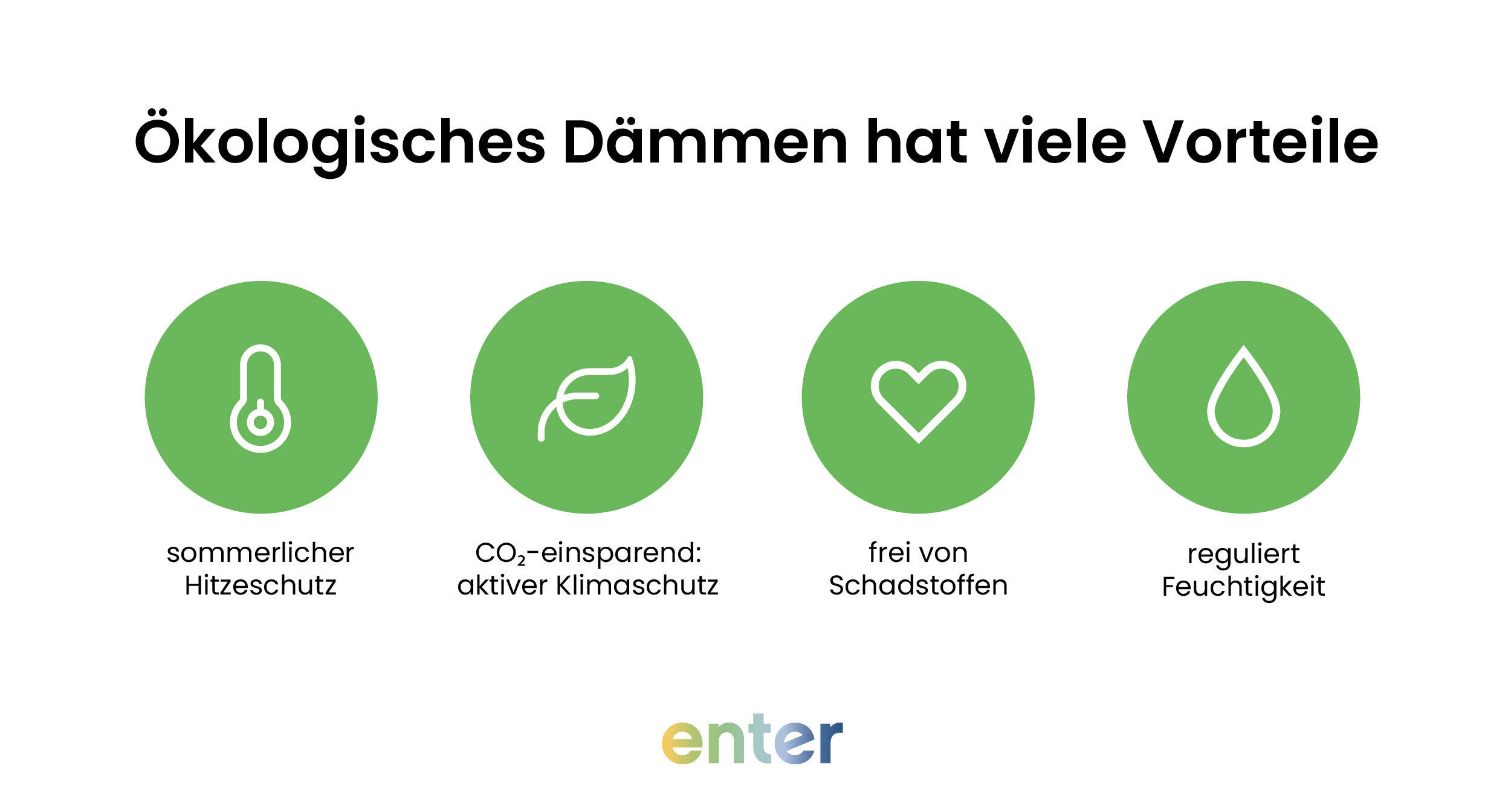 Deshalb sollten Sie ökologisch dämmen: Die Vorteile im Überblick