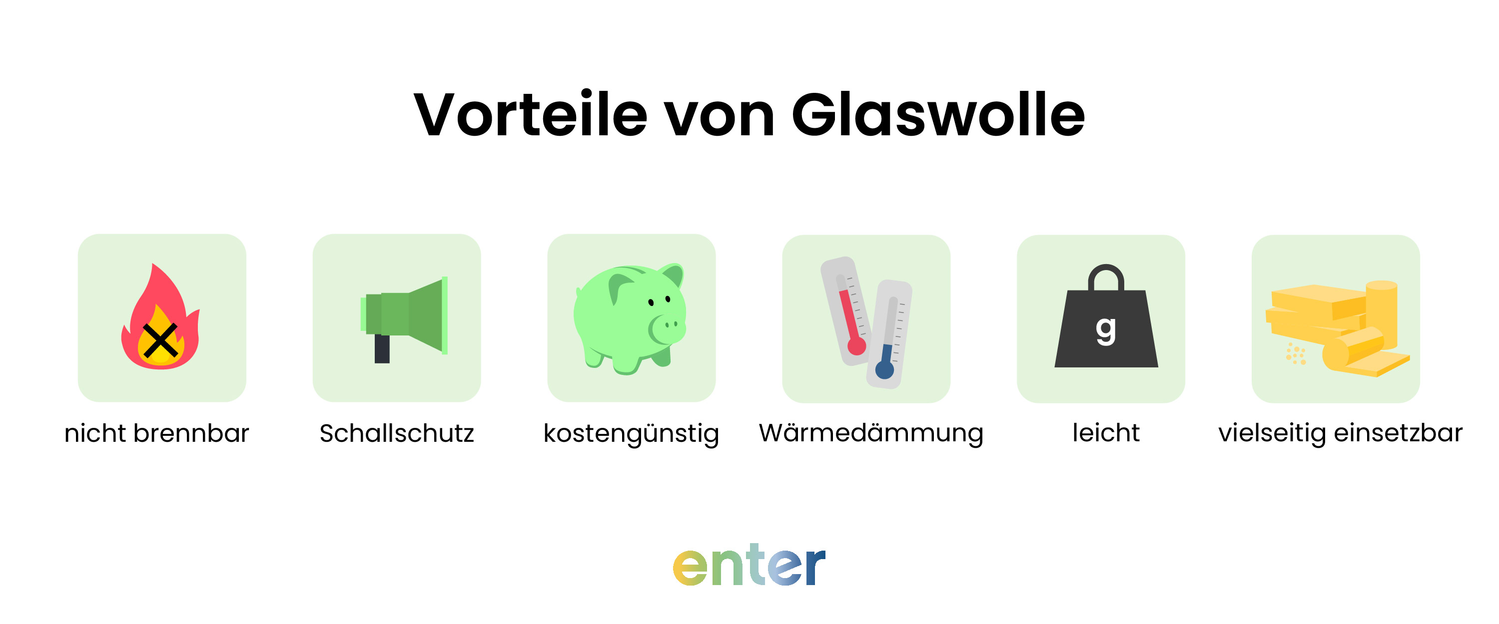 Vorteile von Glaswolle