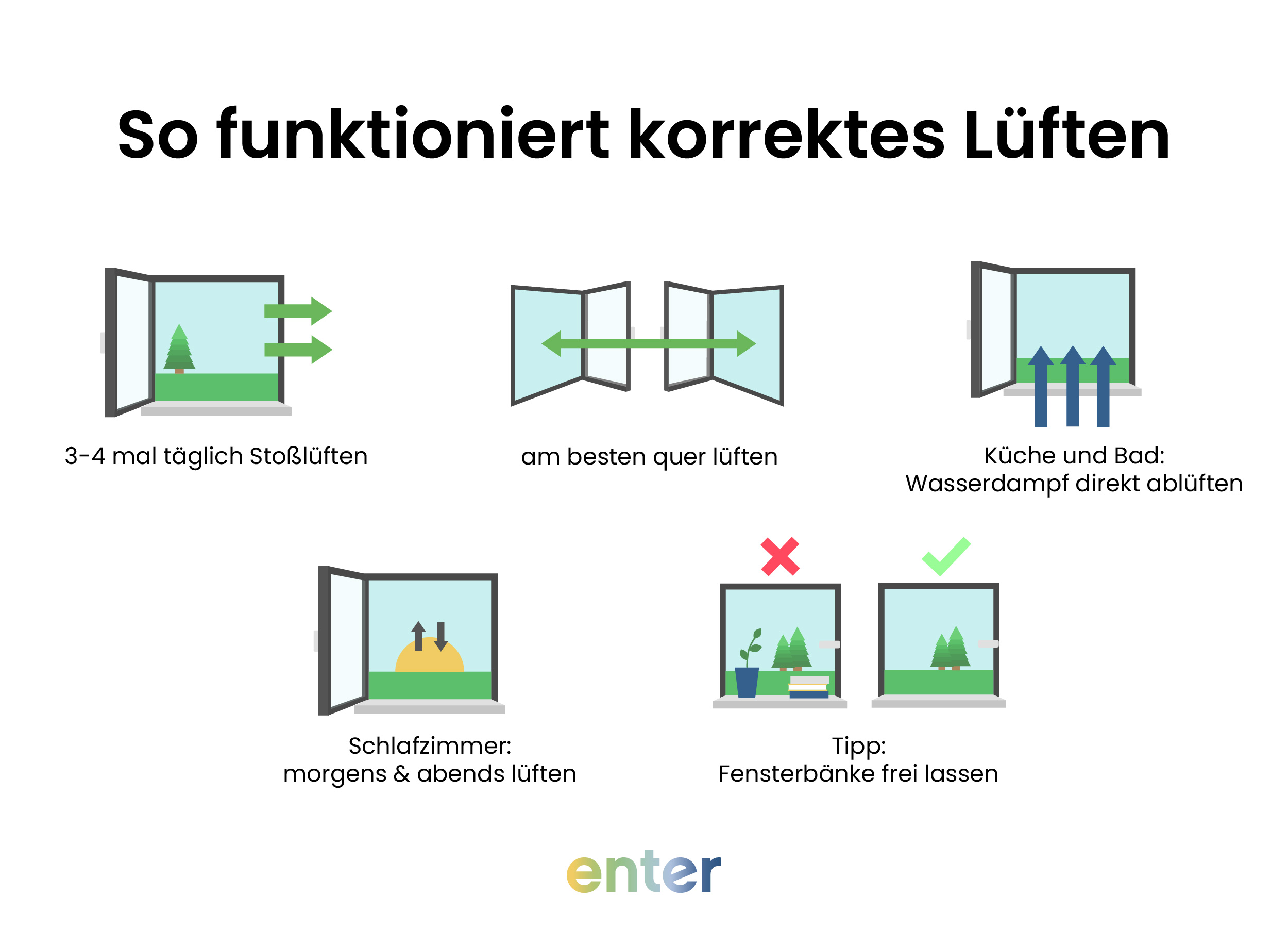 Anleitung zum korrekten Lüften im Haus