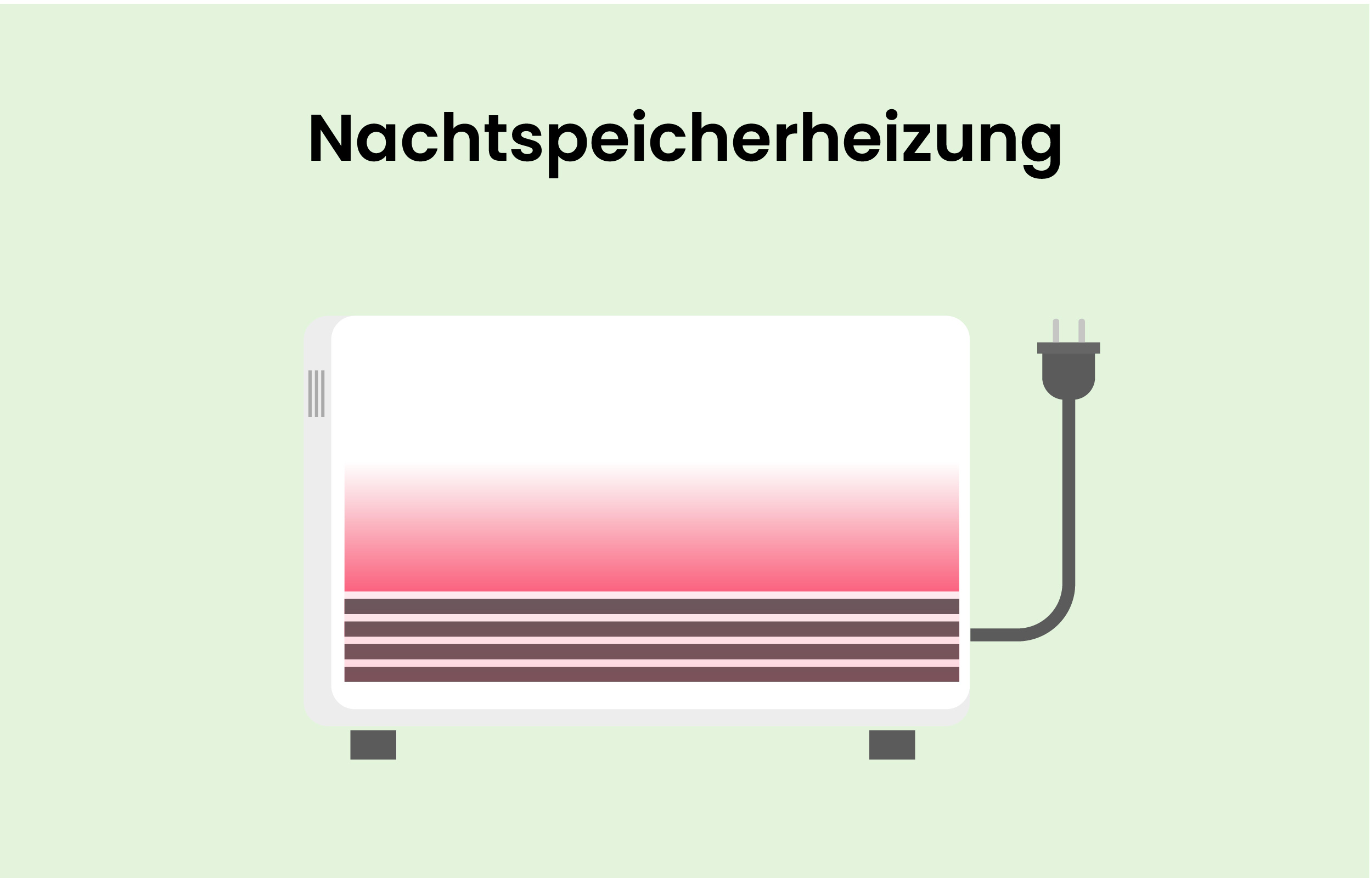 Grafische Darstellung einer Nachtspeicherheizung