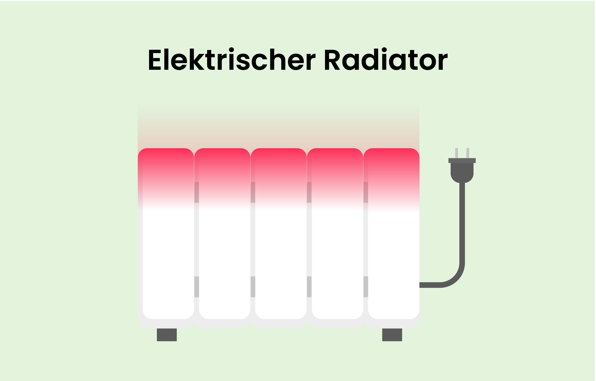 Grafische Darstellung elektrischer Radiator