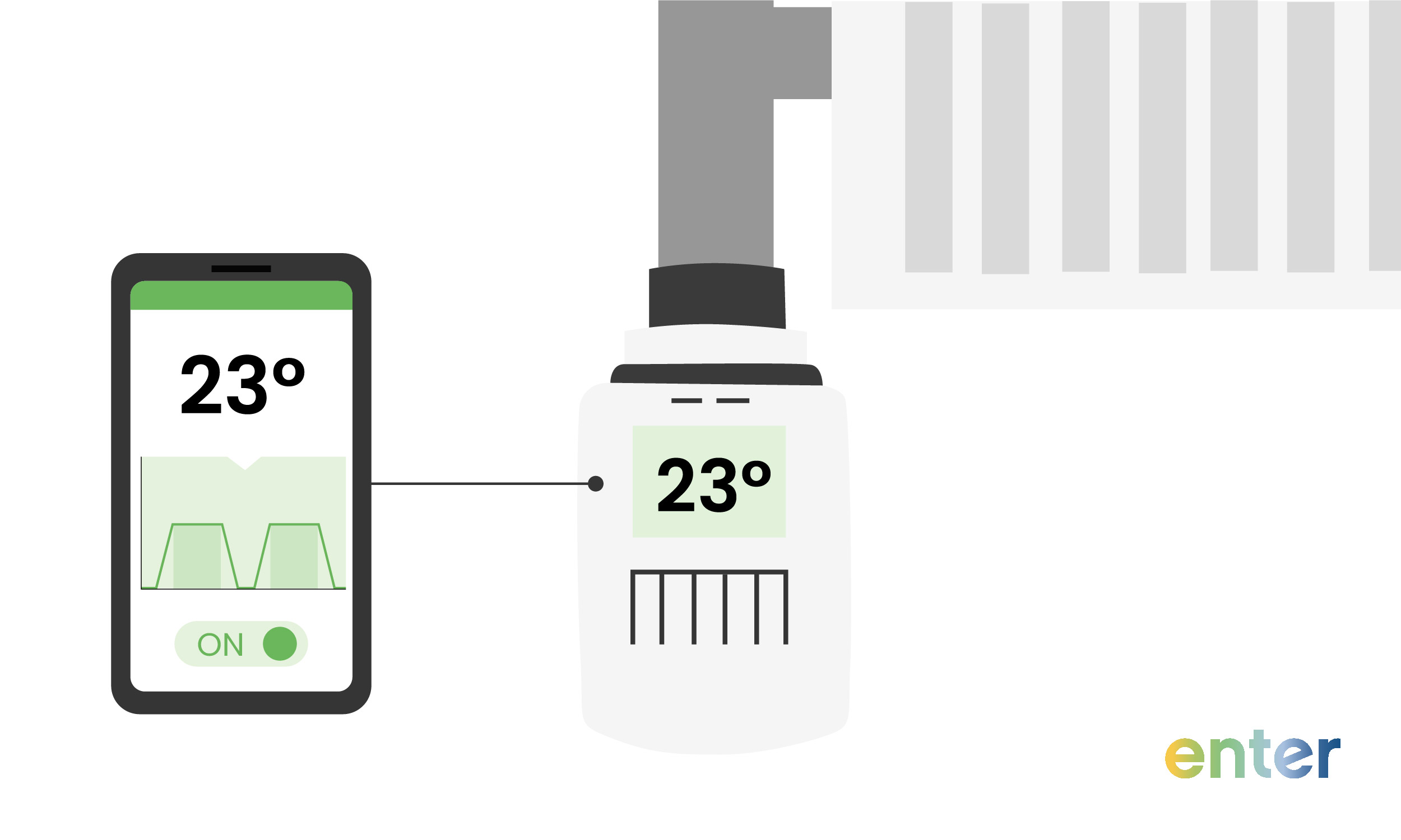 Grafische Darstellung: Neues Thermostat richtig einstellen