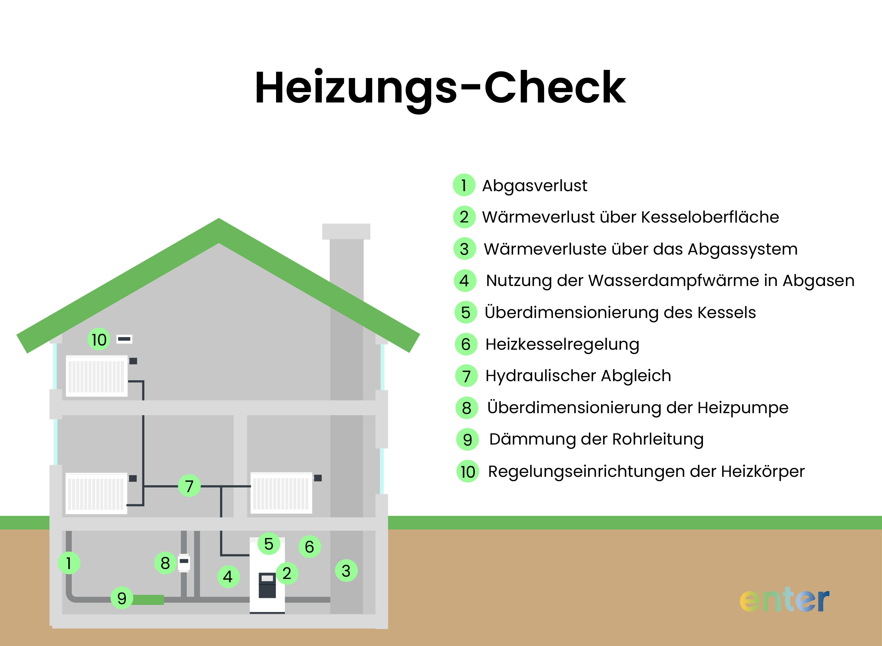 Ablauf eines Heizungschecks – was wird untersucht?