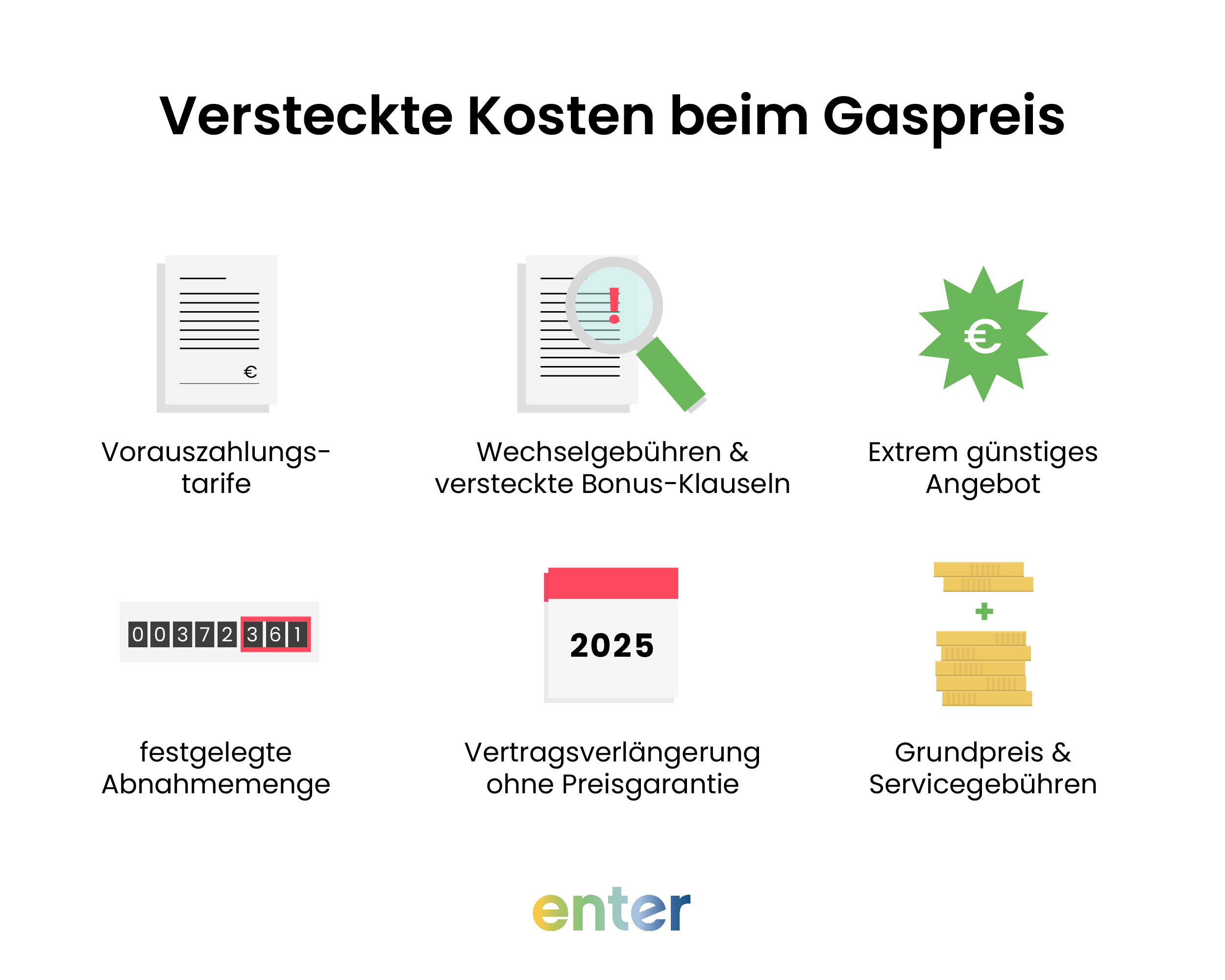 Versteckte Kosten beim Gaspreis: Vorauszahlungstarife, Wechselgebühren und versteckte Bonus-Klauseln, Grundpreis und Servicegebühren, festgelegte Abnahmemenge, Vertragsverlängerung ohne Preisgarantie und extrem günstige Angebote in der Gasversorgung.