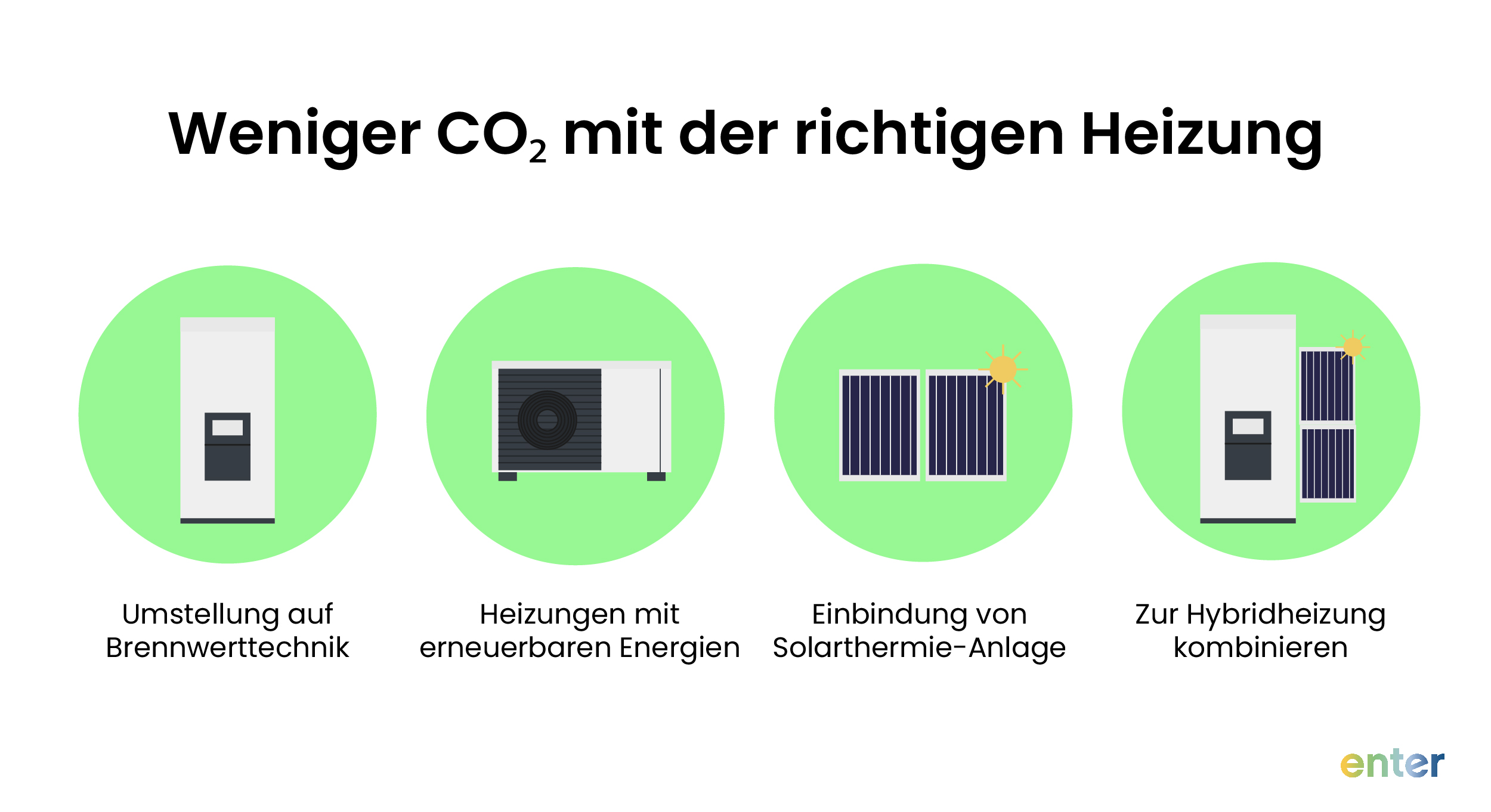 Heizsysteme, mit denen Sie weniger CO2-Steuer zahlen müssen