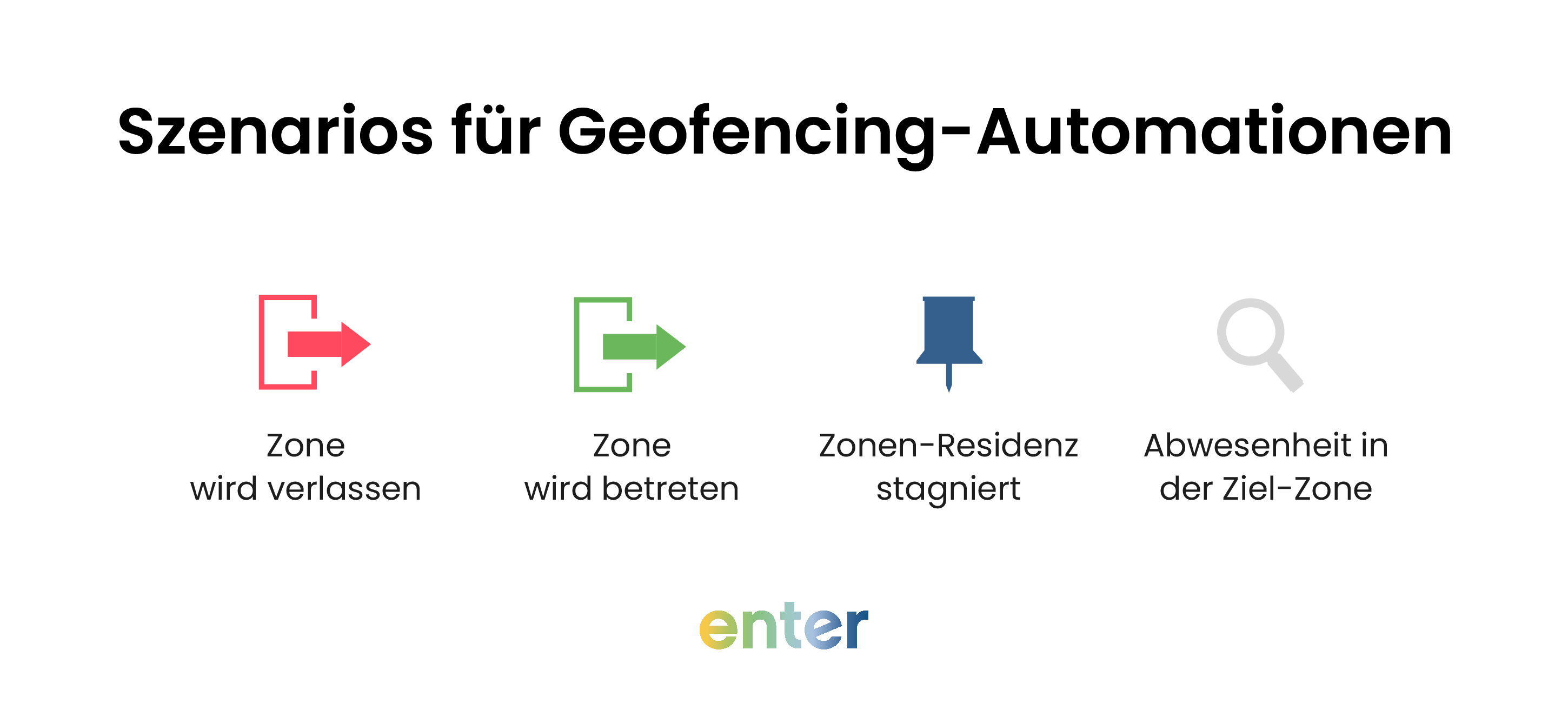 Szenarios für Geofencing-Automationen