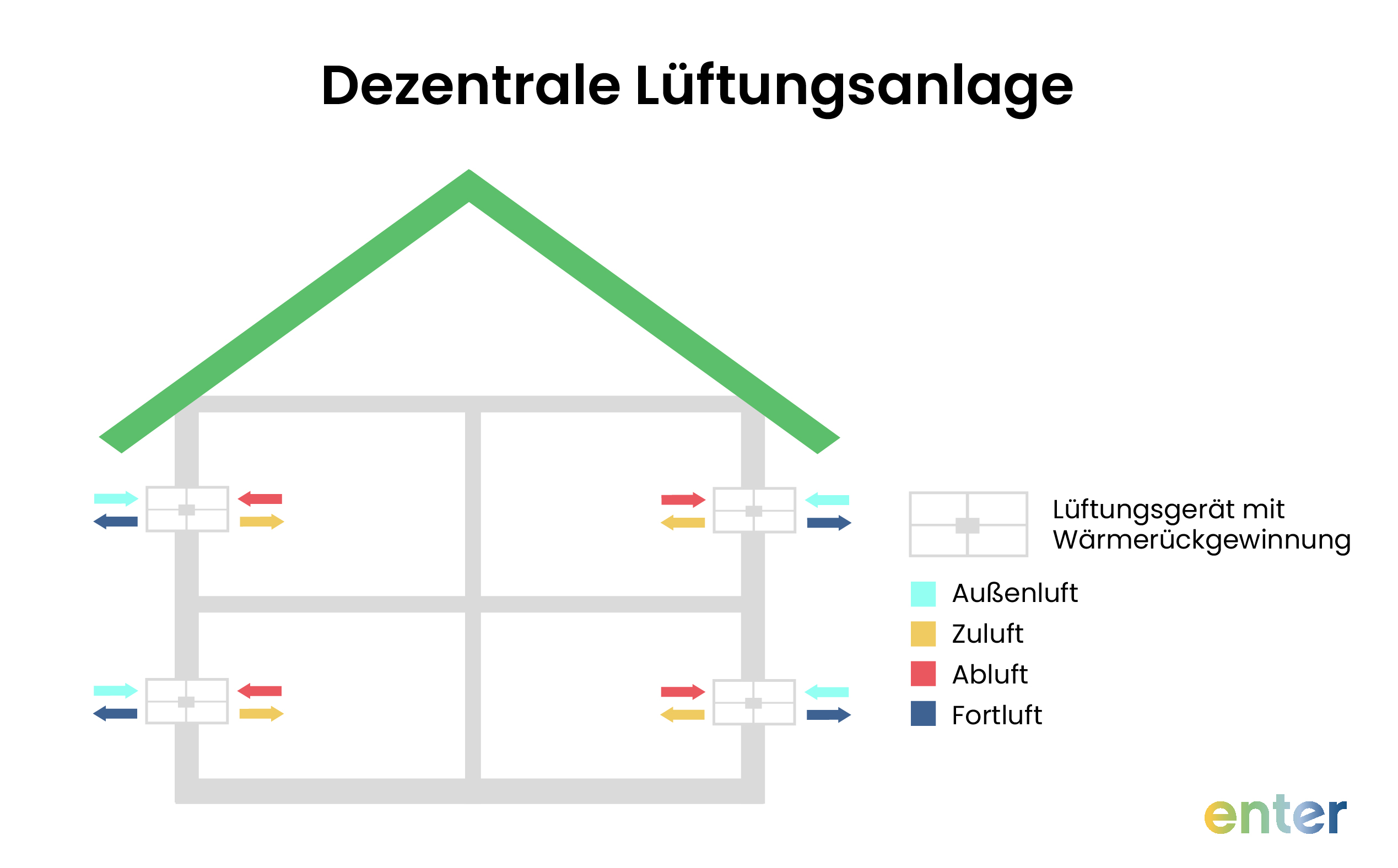 Dezentrale Lüftungsanlage – nach der Norm DIN-1946-6