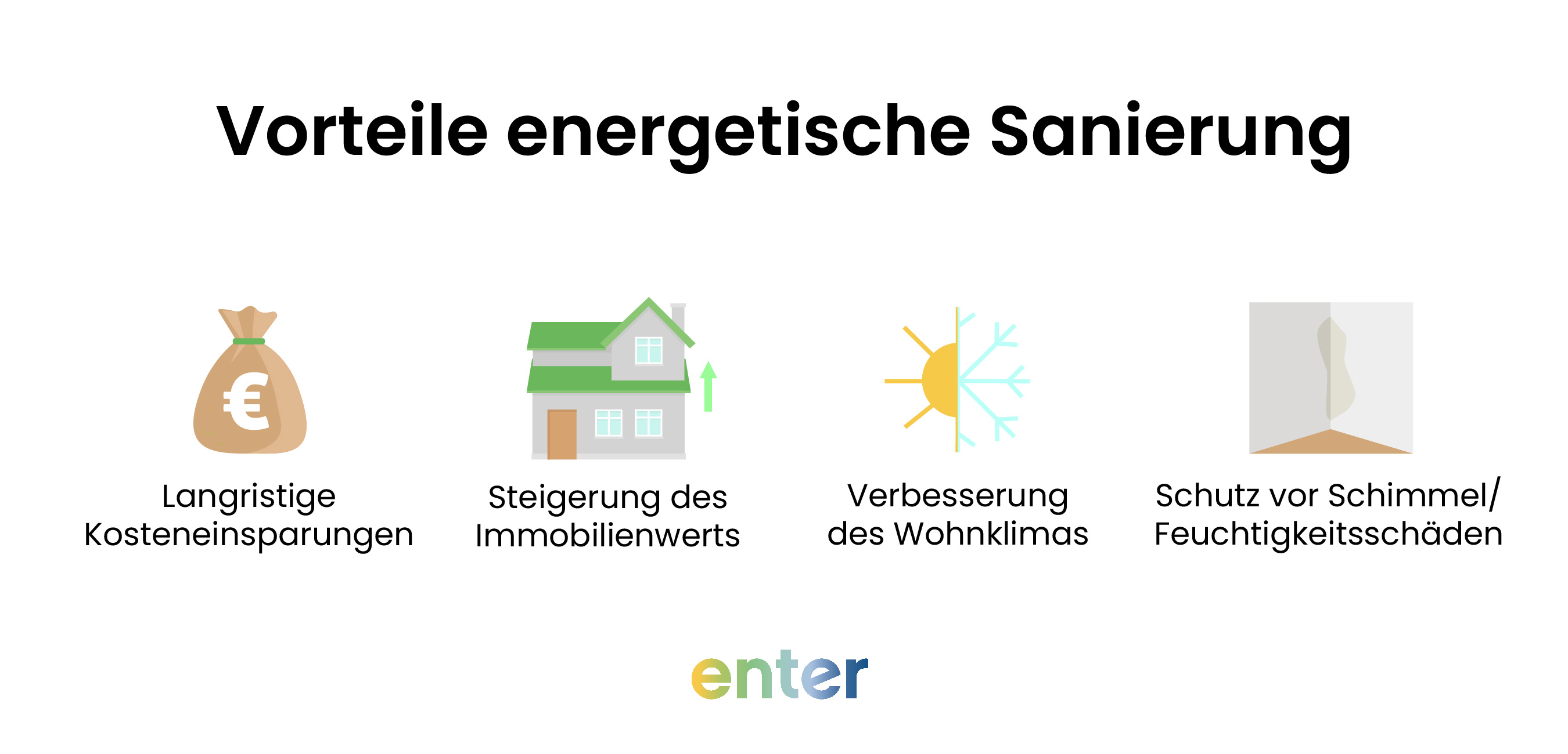 Zu den Vorteilen einer energetischen Sanierung zählen unter anderem Kosteneinsparungen, die Steigerung des Immobilienwerts oder die Verbesserung des Wohnklimas