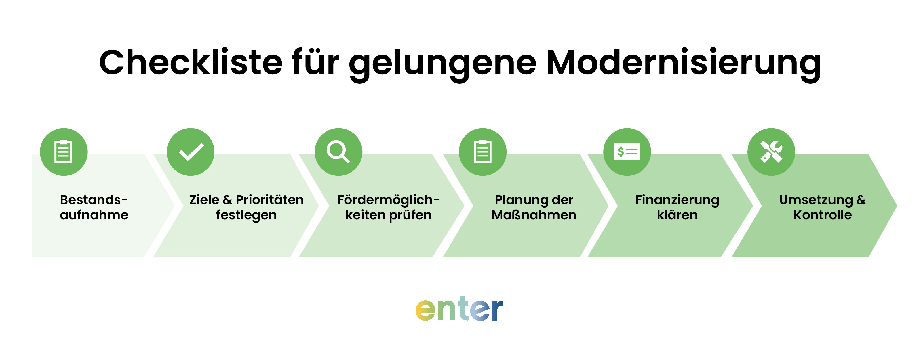 Checkliste für Modernisierung Haus – darauf sollten Sie während der Arbeiten achten