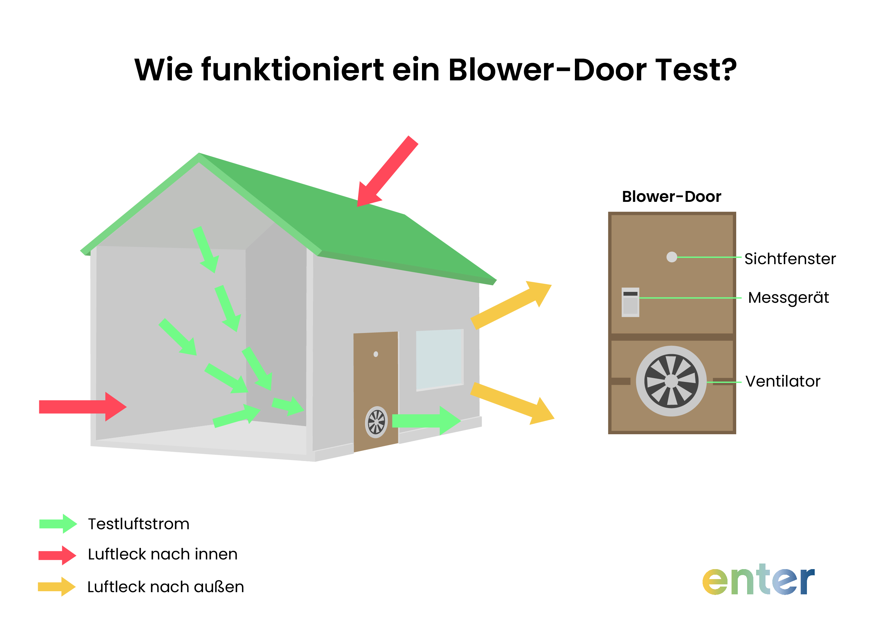 Wie funktioniert ein Blower-Door Test?